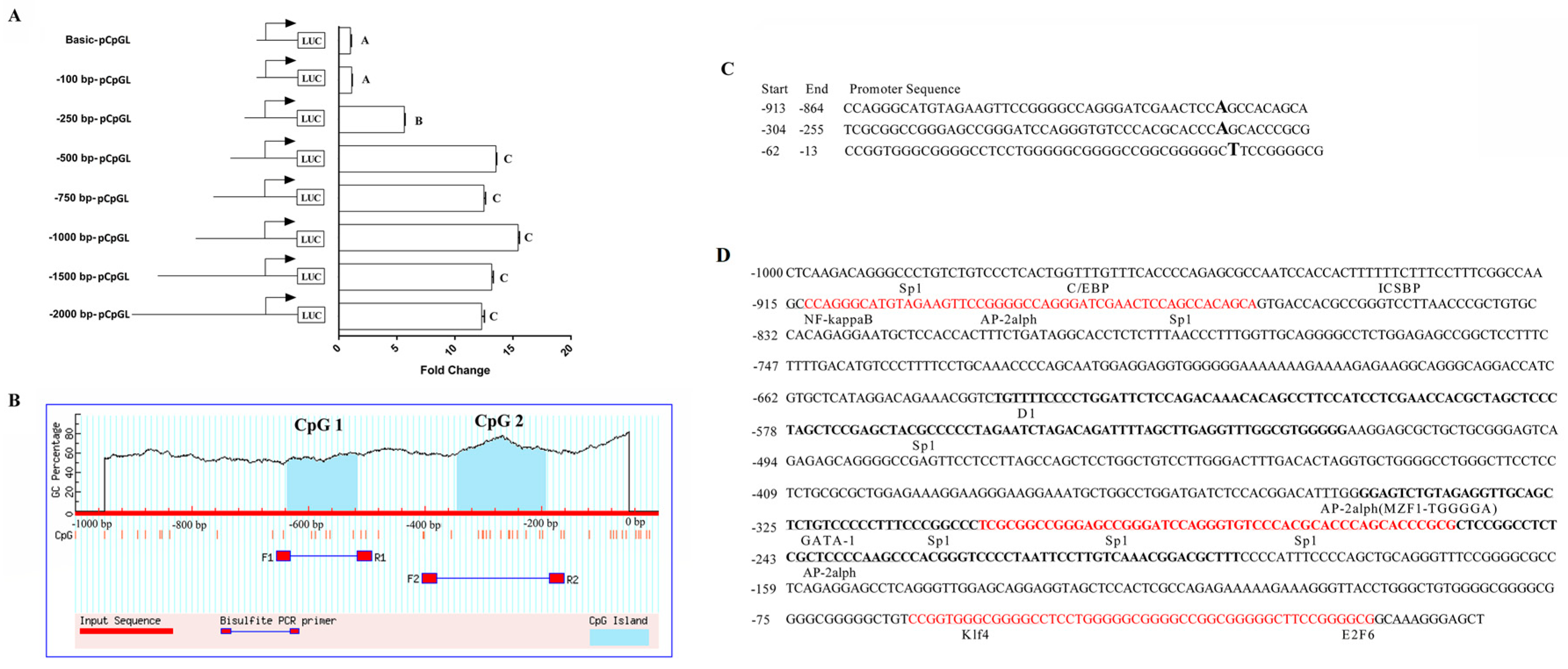 Animals 09 00735 g006