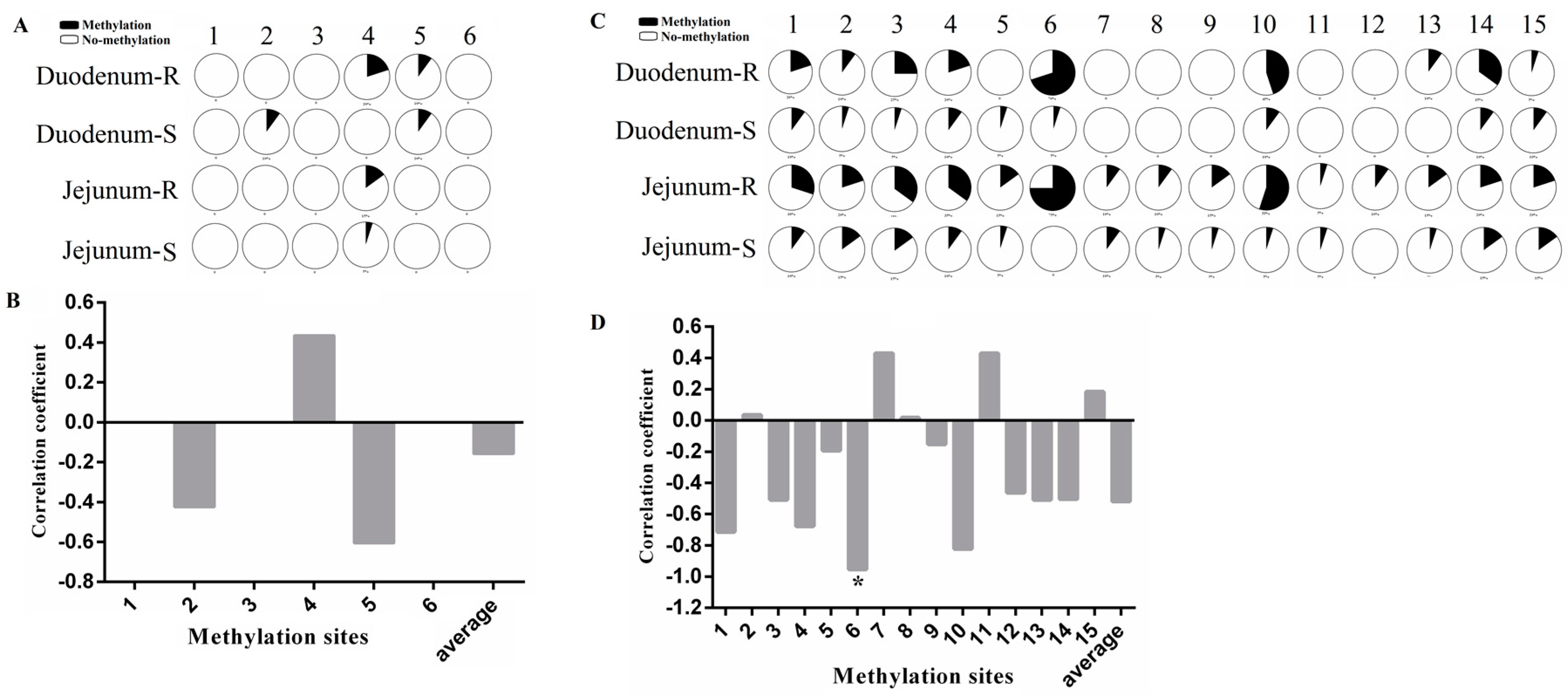 Animals 09 00735 g007