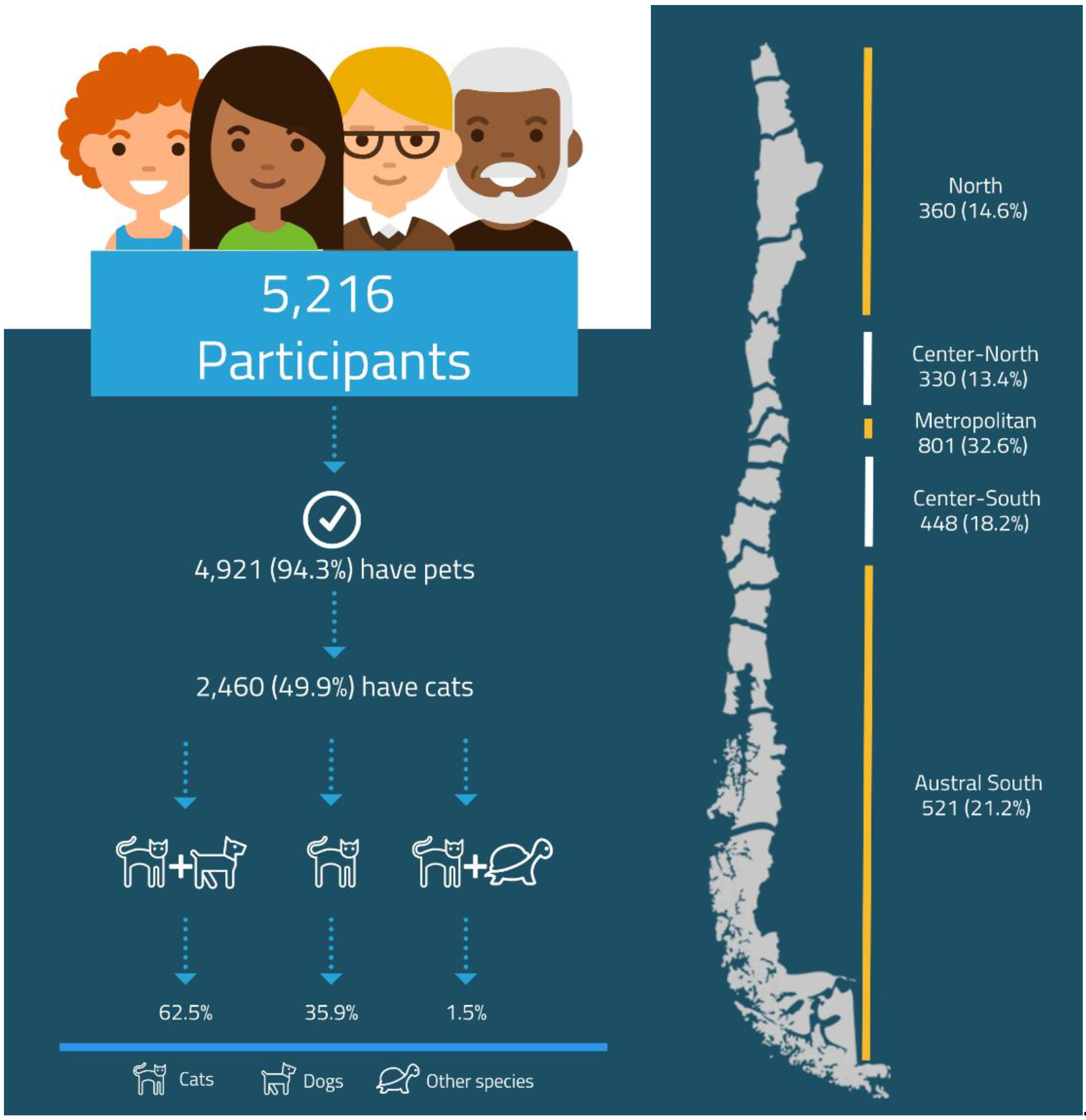 Animals 09 00745 g001