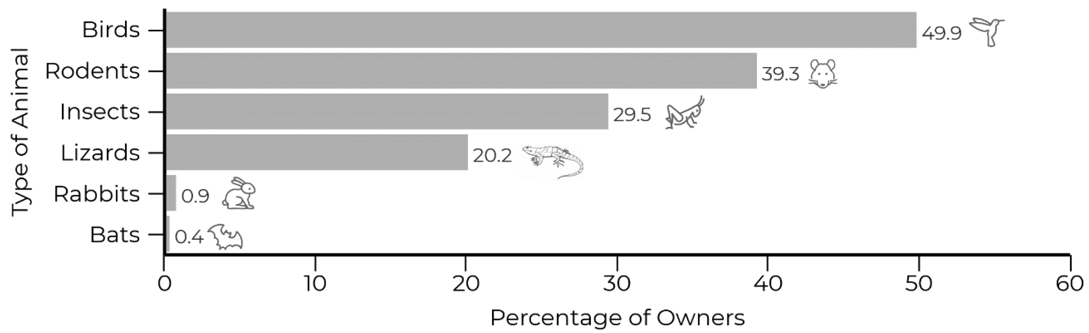 Animals 09 00745 g002