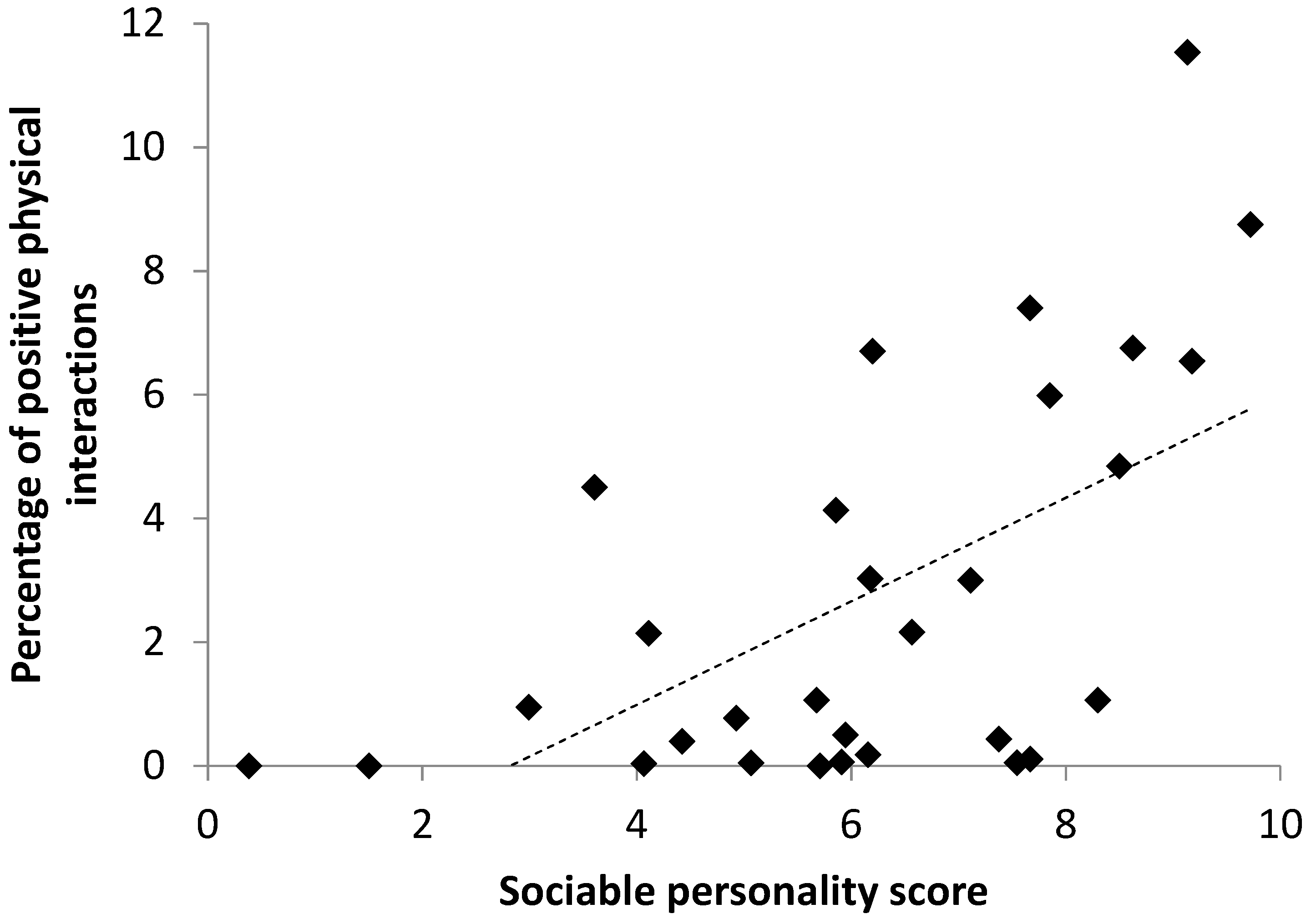 Animals 09 00747 g003 Animals 09 00747 g003