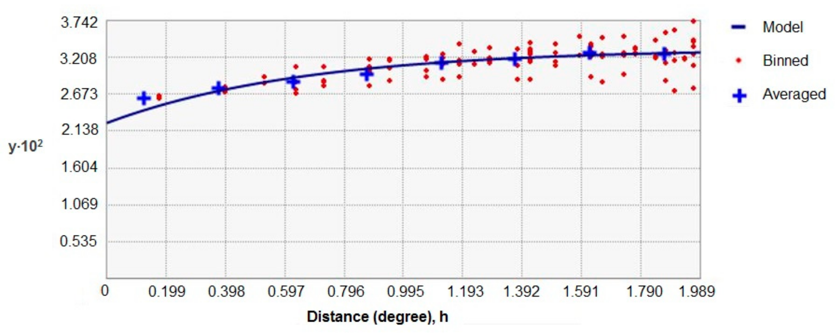 Animals 09 00759 g003 Animals 09 00759 g003