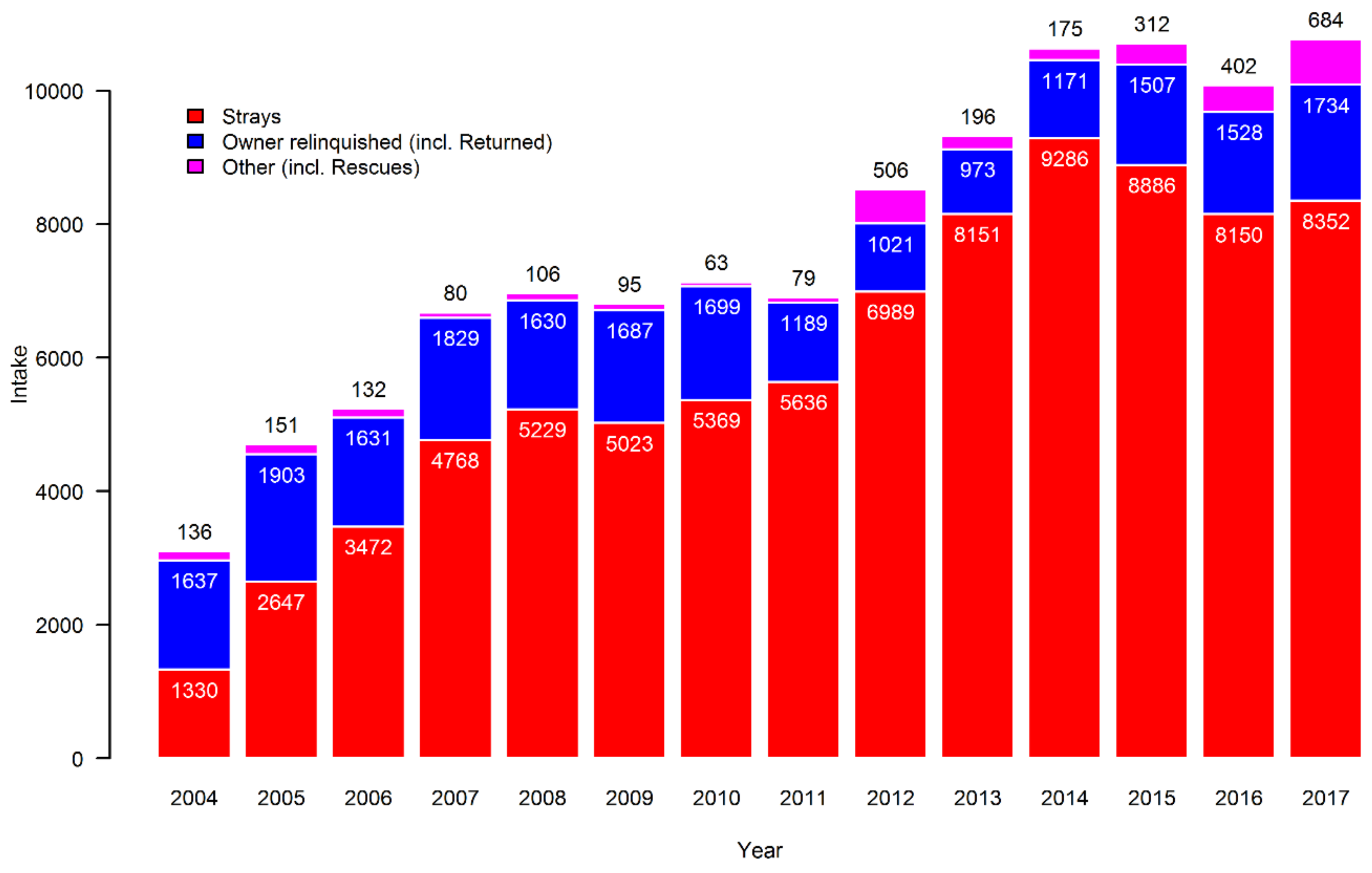 Animals 09 00765 g002 Animals 09 00765 g002