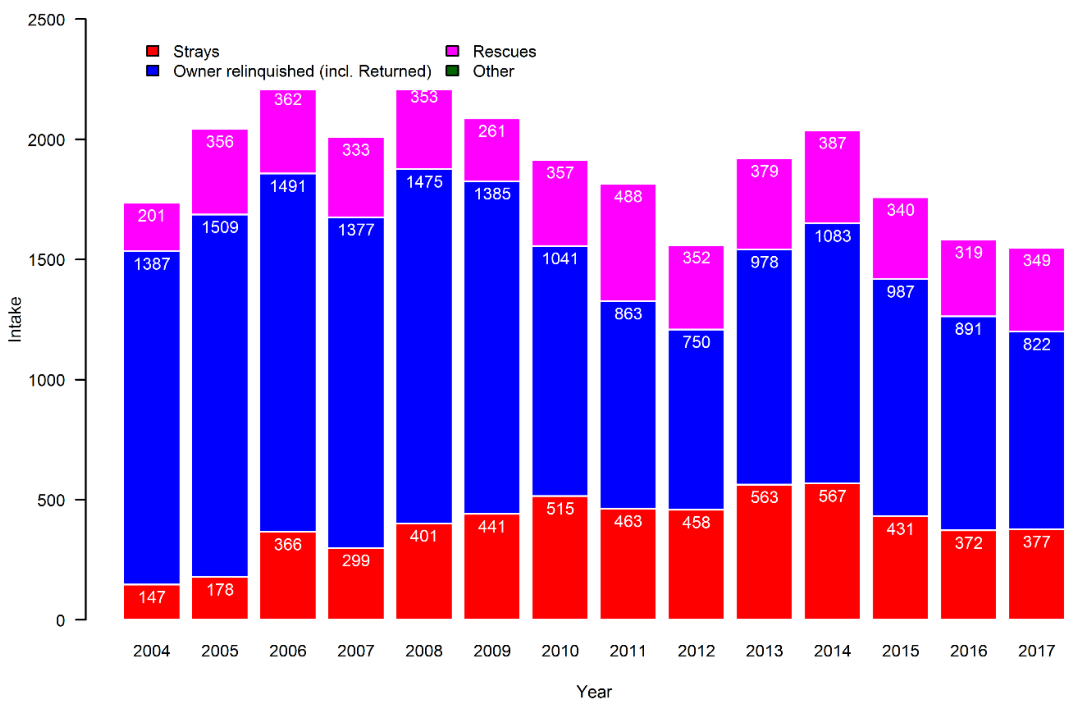 Animals 09 00765 g003 Animals 09 00765 g003
