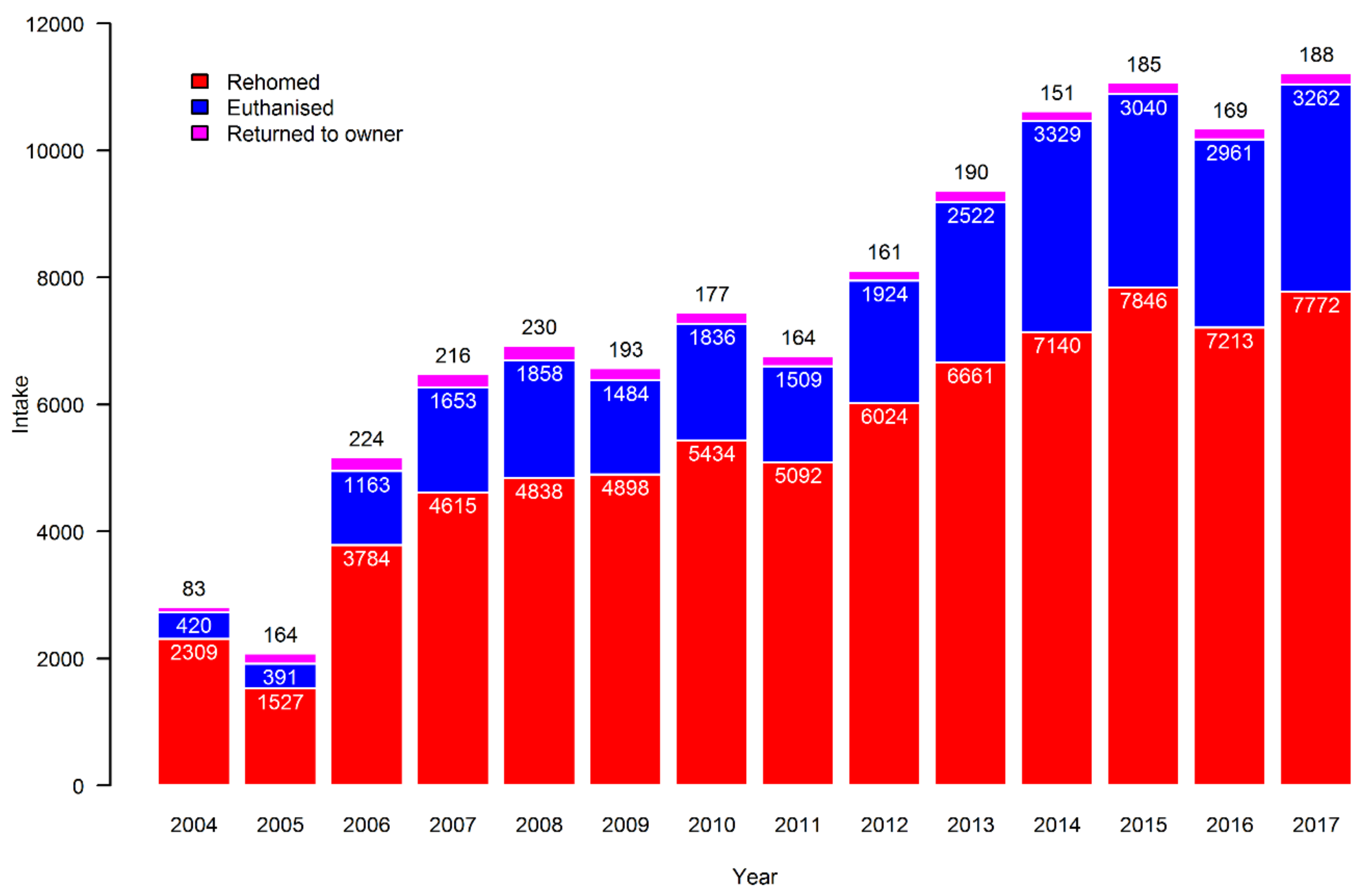 Animals 09 00765 g004 Animals 09 00765 g004
