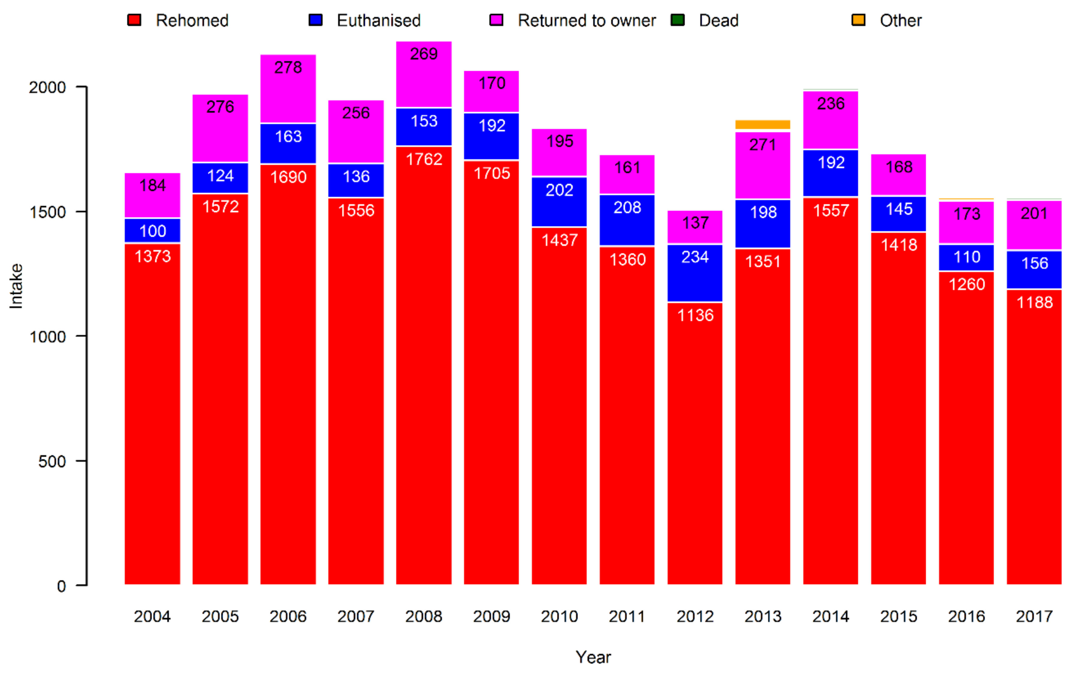 Animals 09 00765 g005 Animals 09 00765 g005