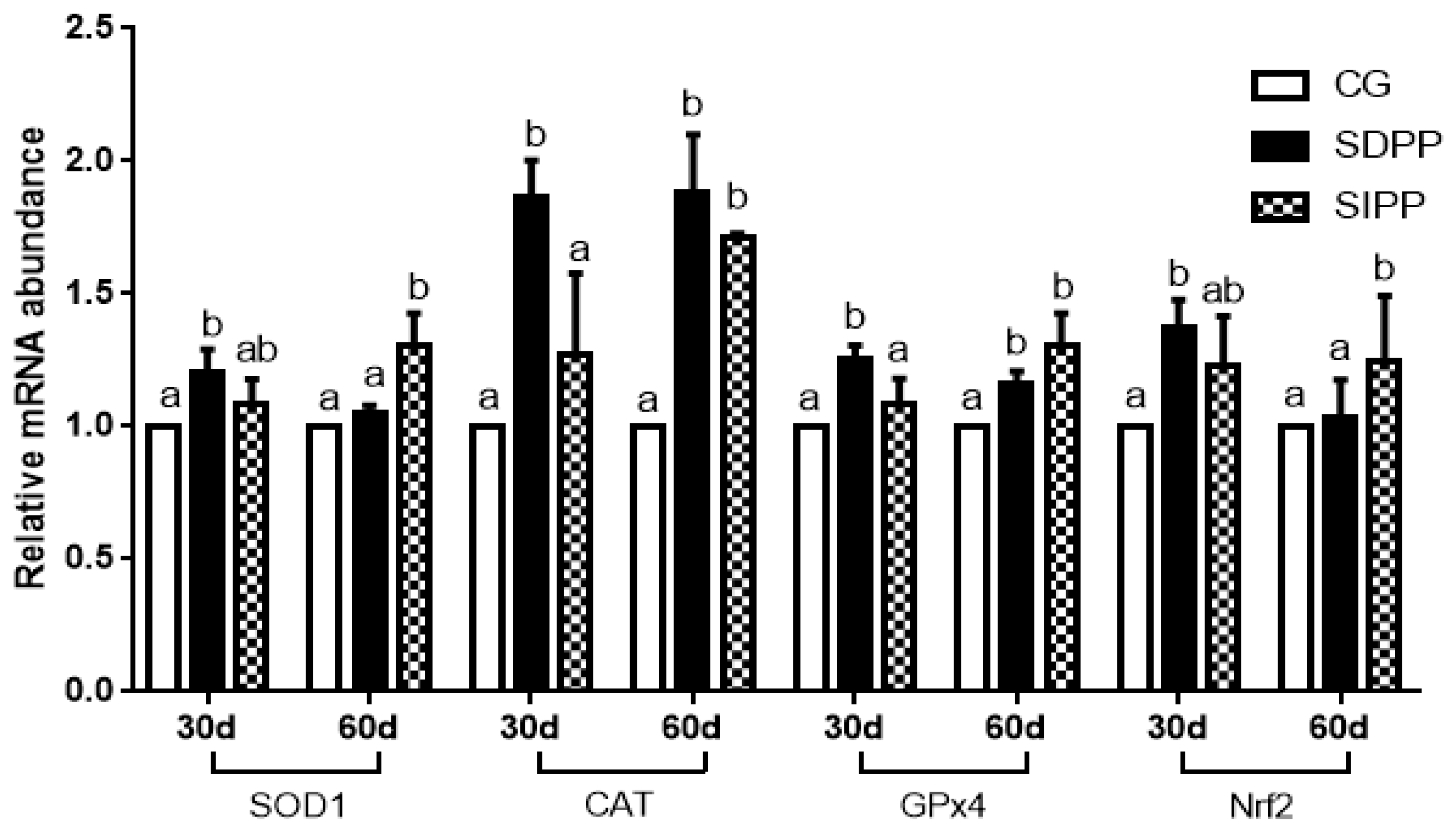 Animals 09 00766 g002 Animals 09 00766 g002