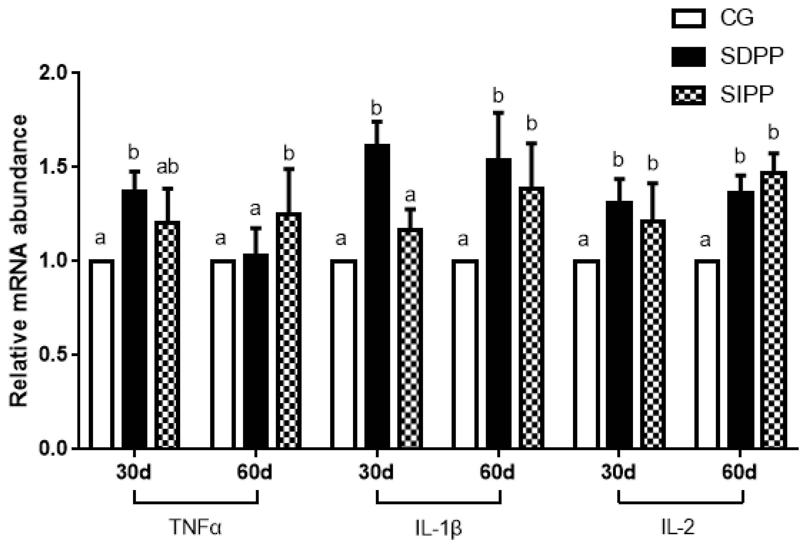Animals 09 00766 g003 Animals 09 00766 g003
