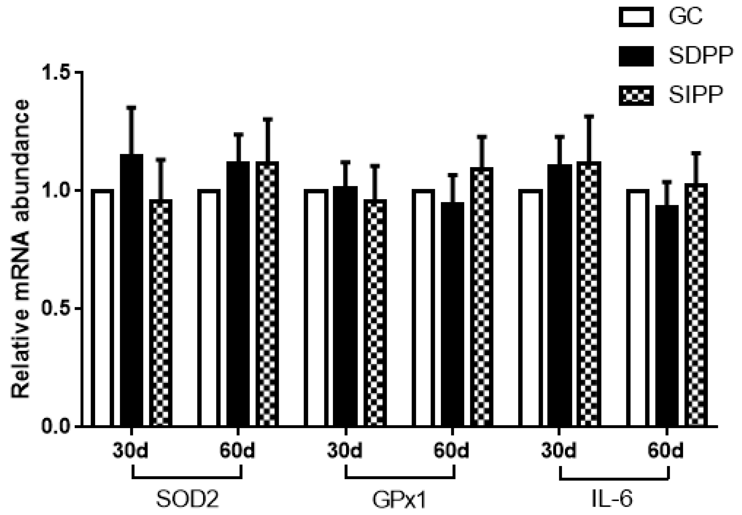 Animals 09 00766 g004 Animals 09 00766 g004