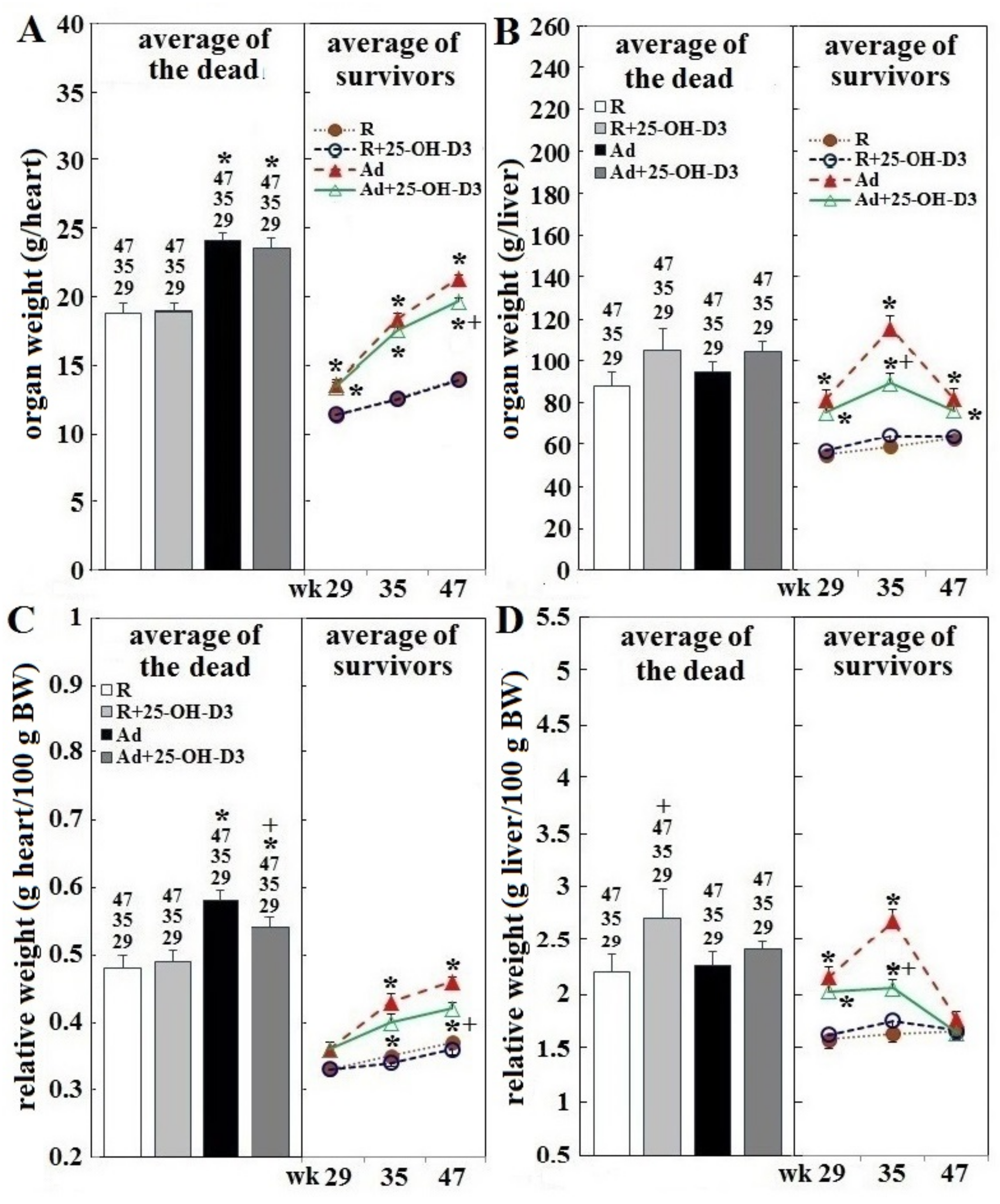 Animals 09 00770 g003
