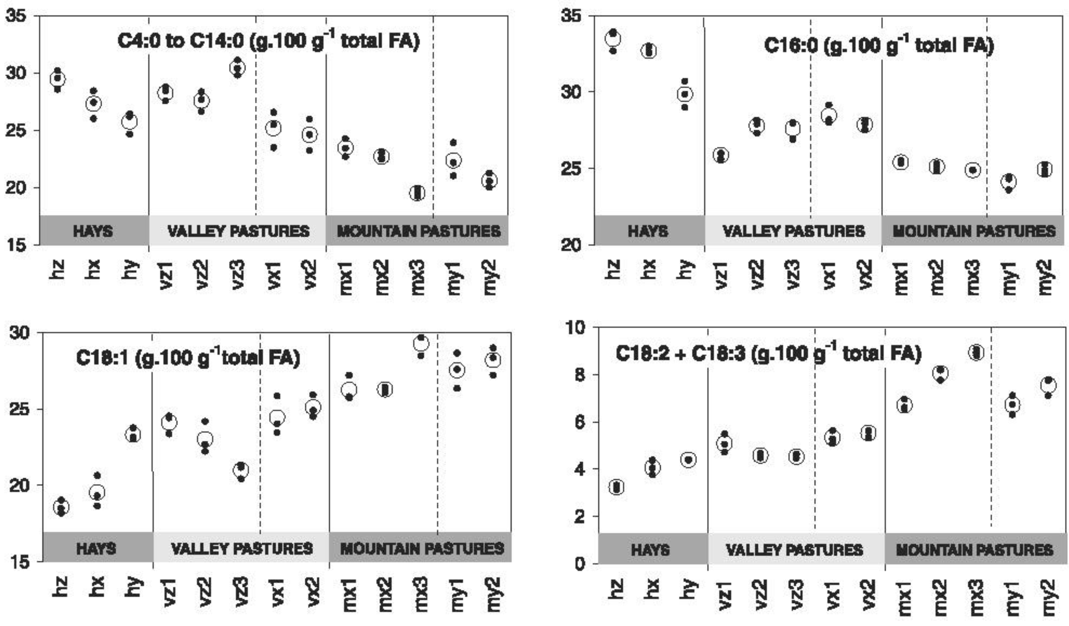 Animals 09 00771 g003 Animals 09 00771 g003