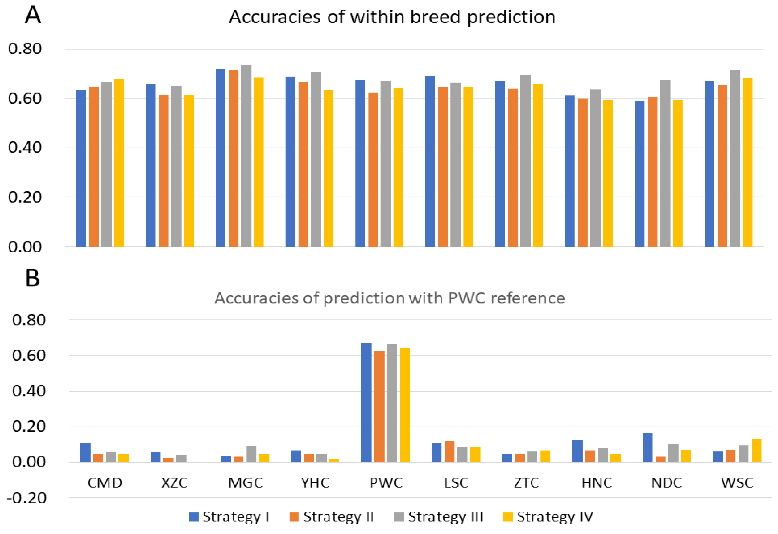 Animals 09 00789 g003 Animals 09 00789 g003