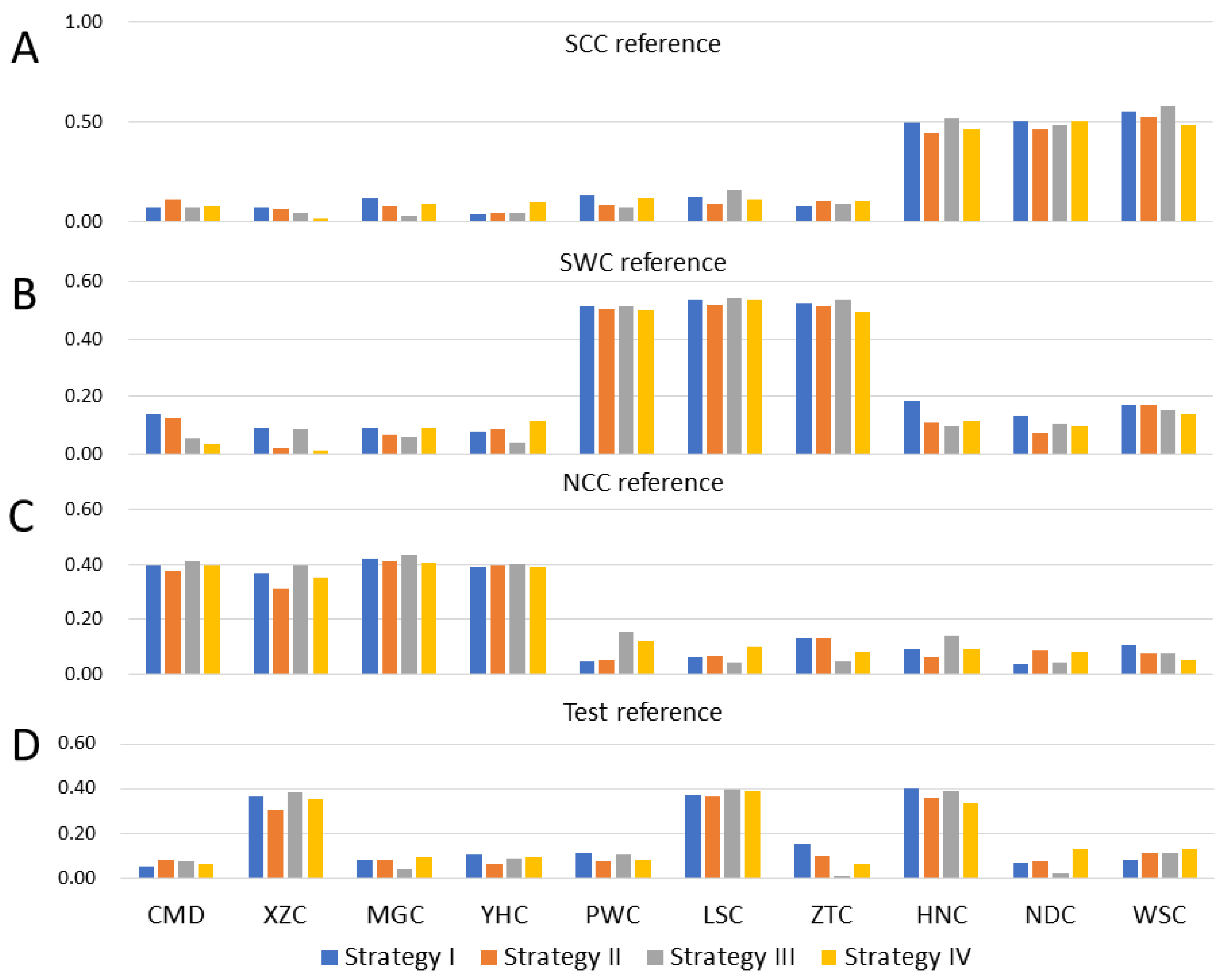 Animals 09 00789 g004 Animals 09 00789 g004