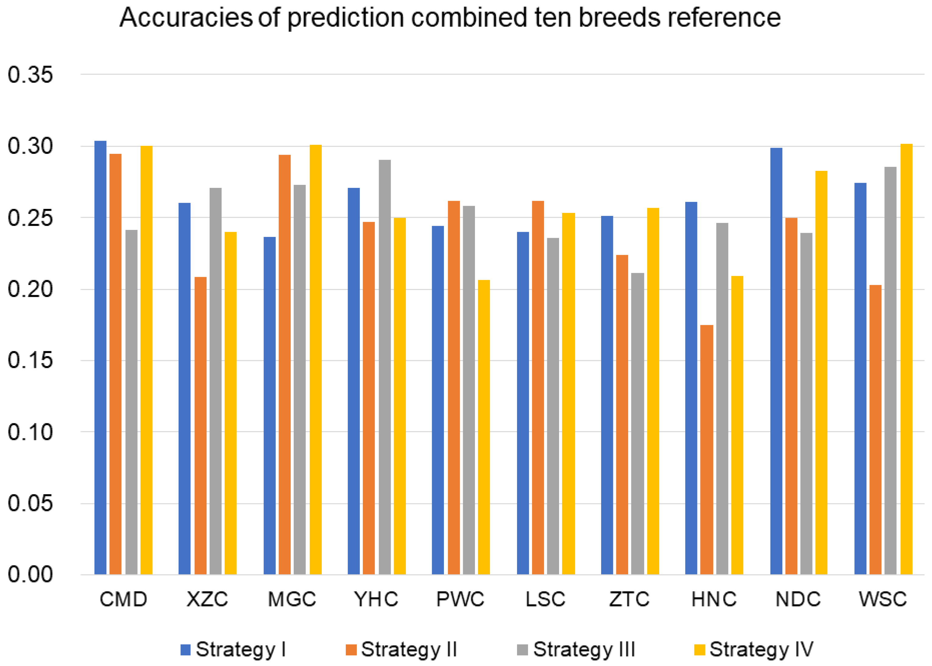 Animals 09 00789 g005 Animals 09 00789 g005