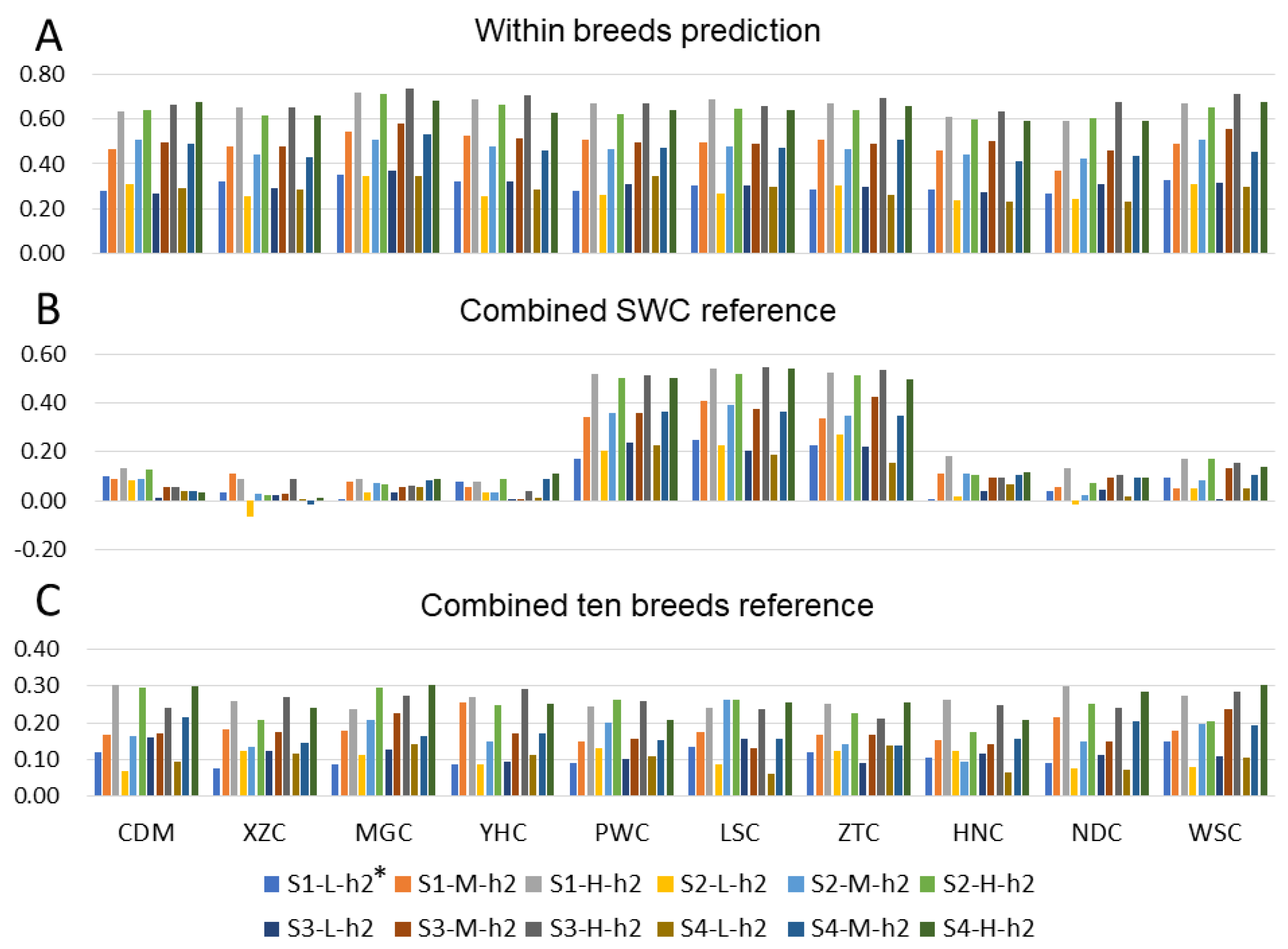 Animals 09 00789 g006 Animals 09 00789 g006