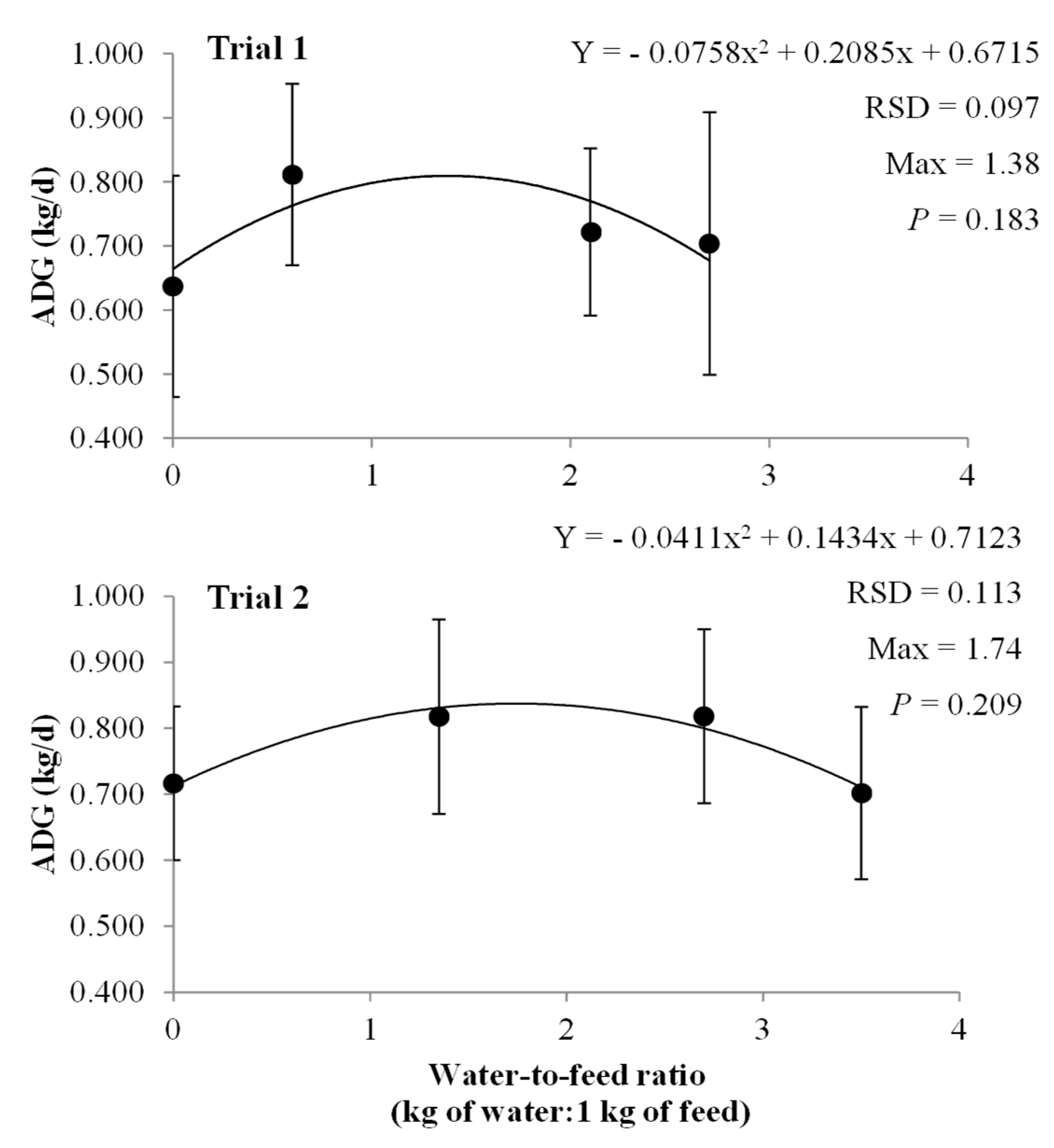 Animals 09 00791 g001