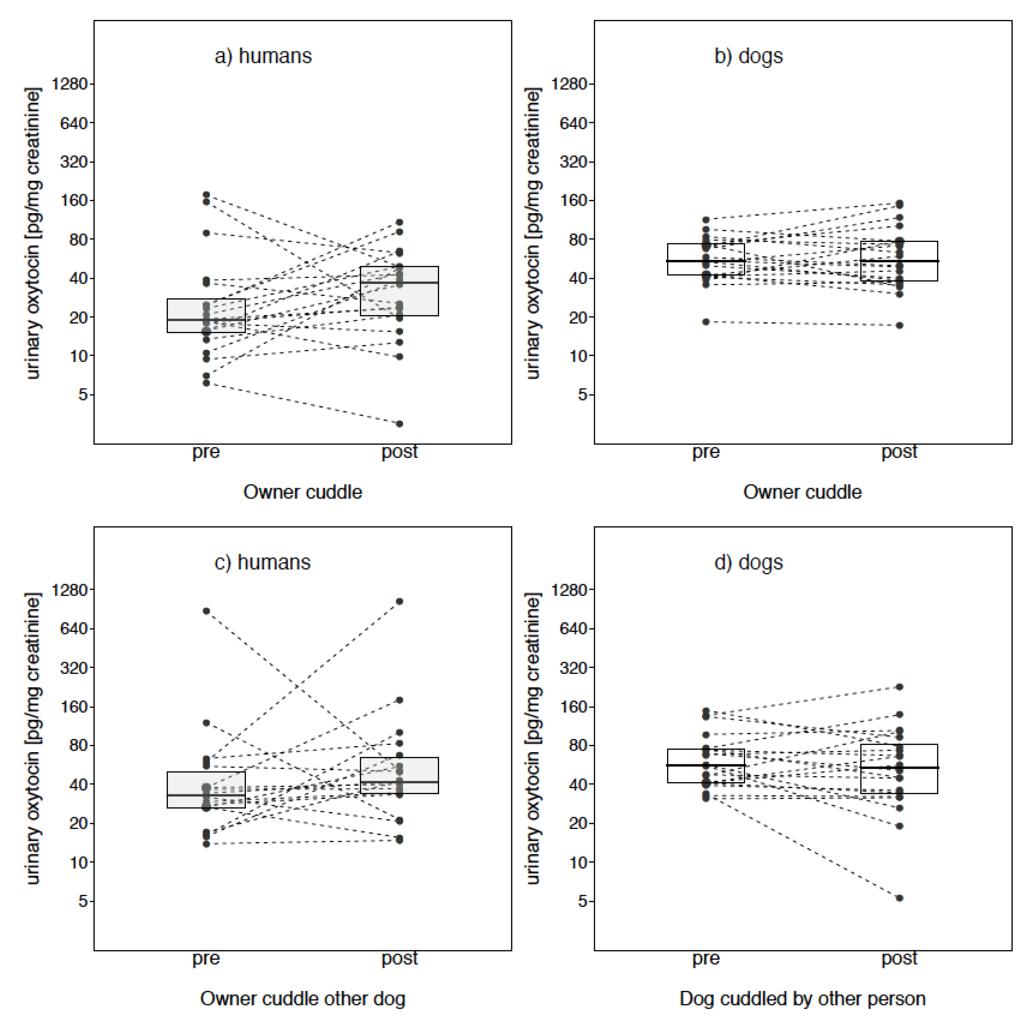 Animals 09 00792 g003 Animals 09 00792 g003