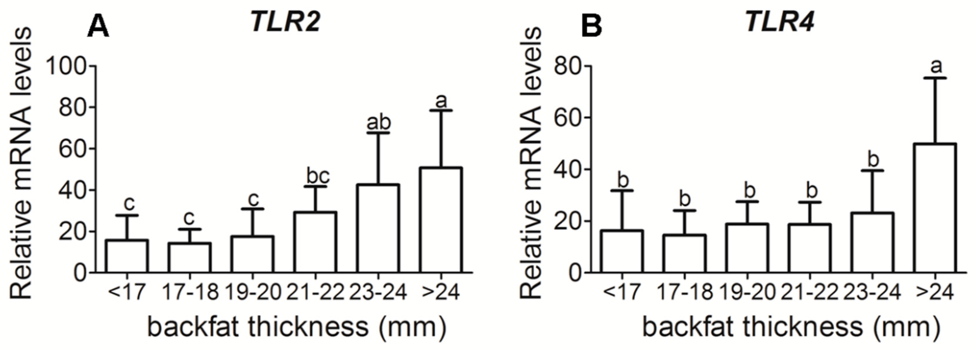 Animals 09 00796 g002 Animals 09 00796 g002
