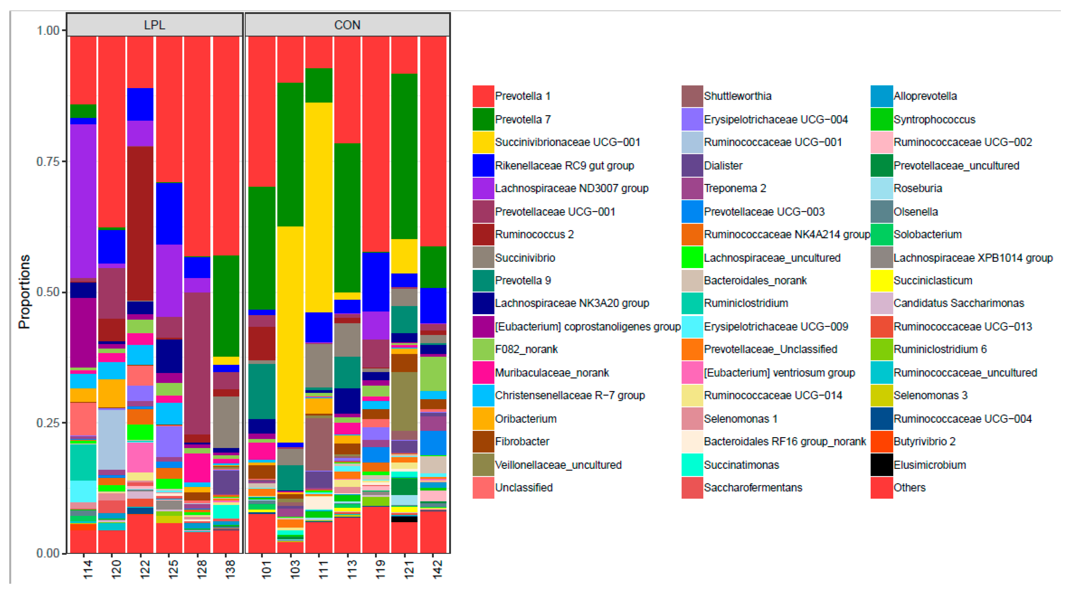 Animals 09 00805 g002
