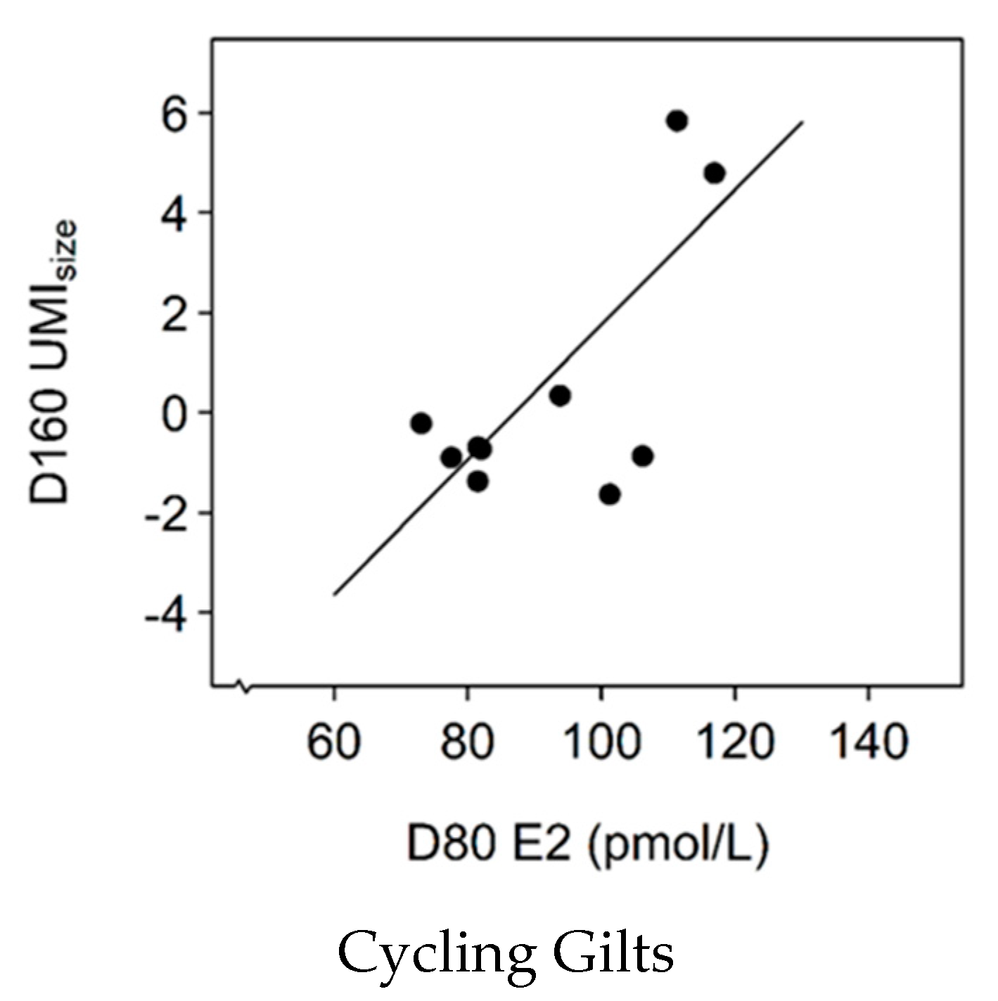 Animals 09 00811 g003