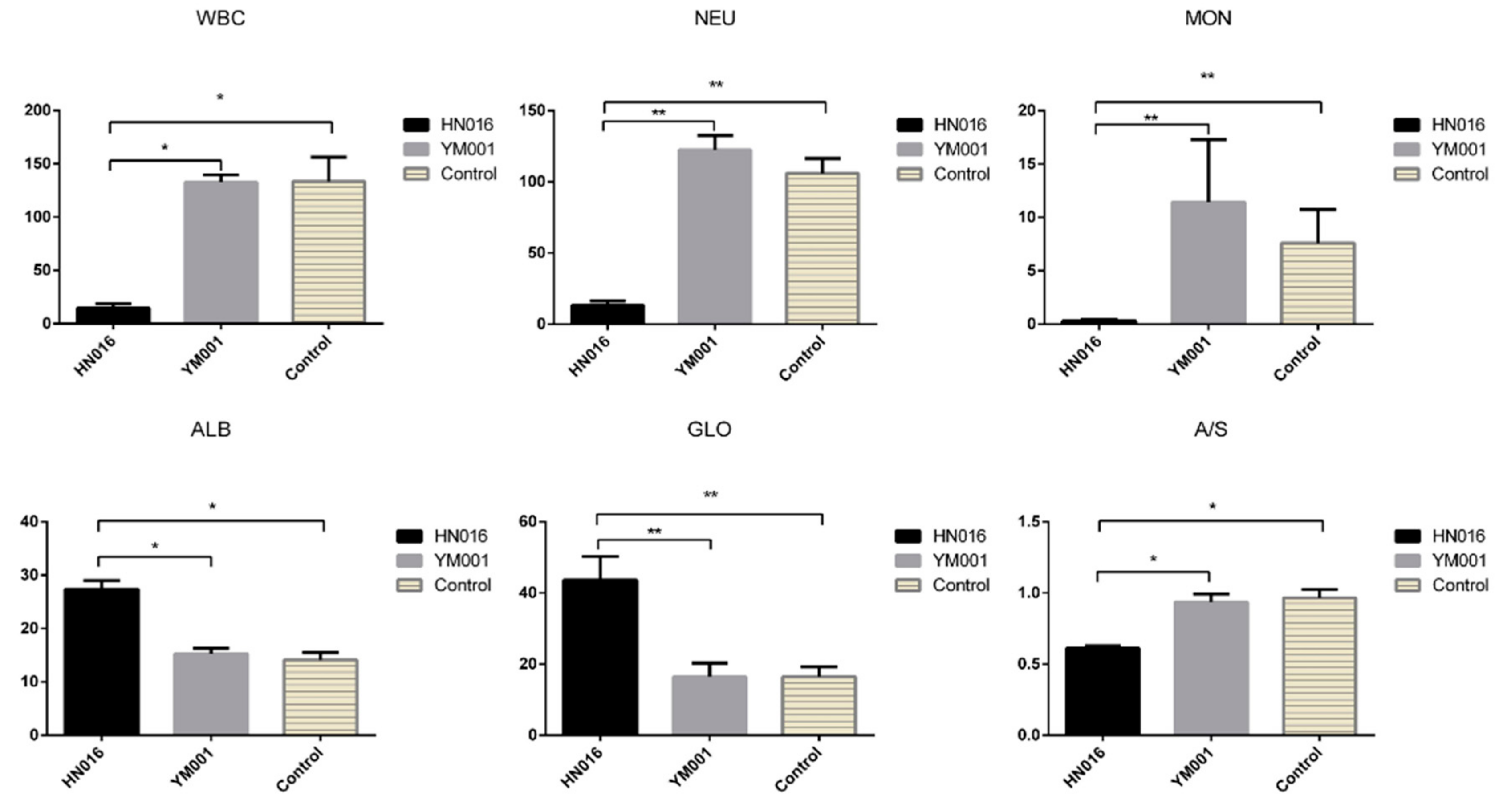 Animals 09 00818 g003
