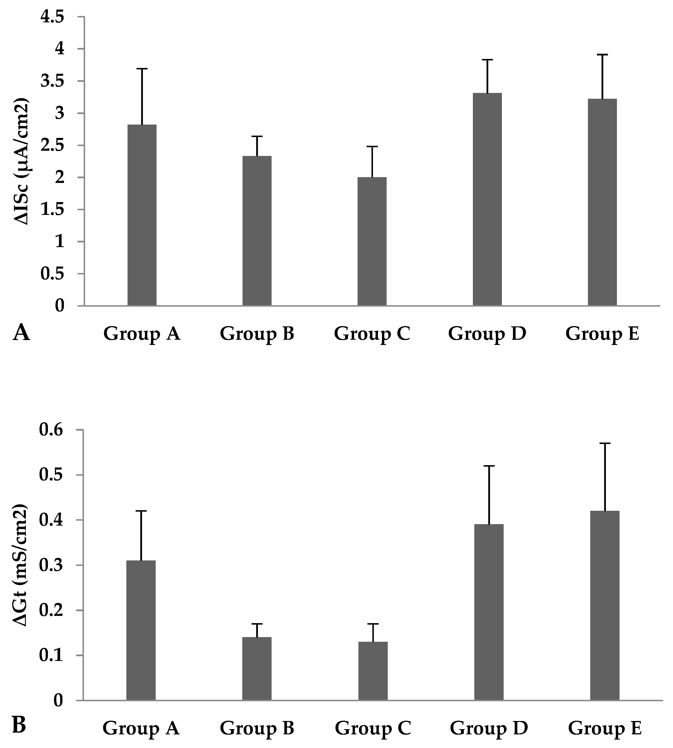 Animals 09 00819 g002