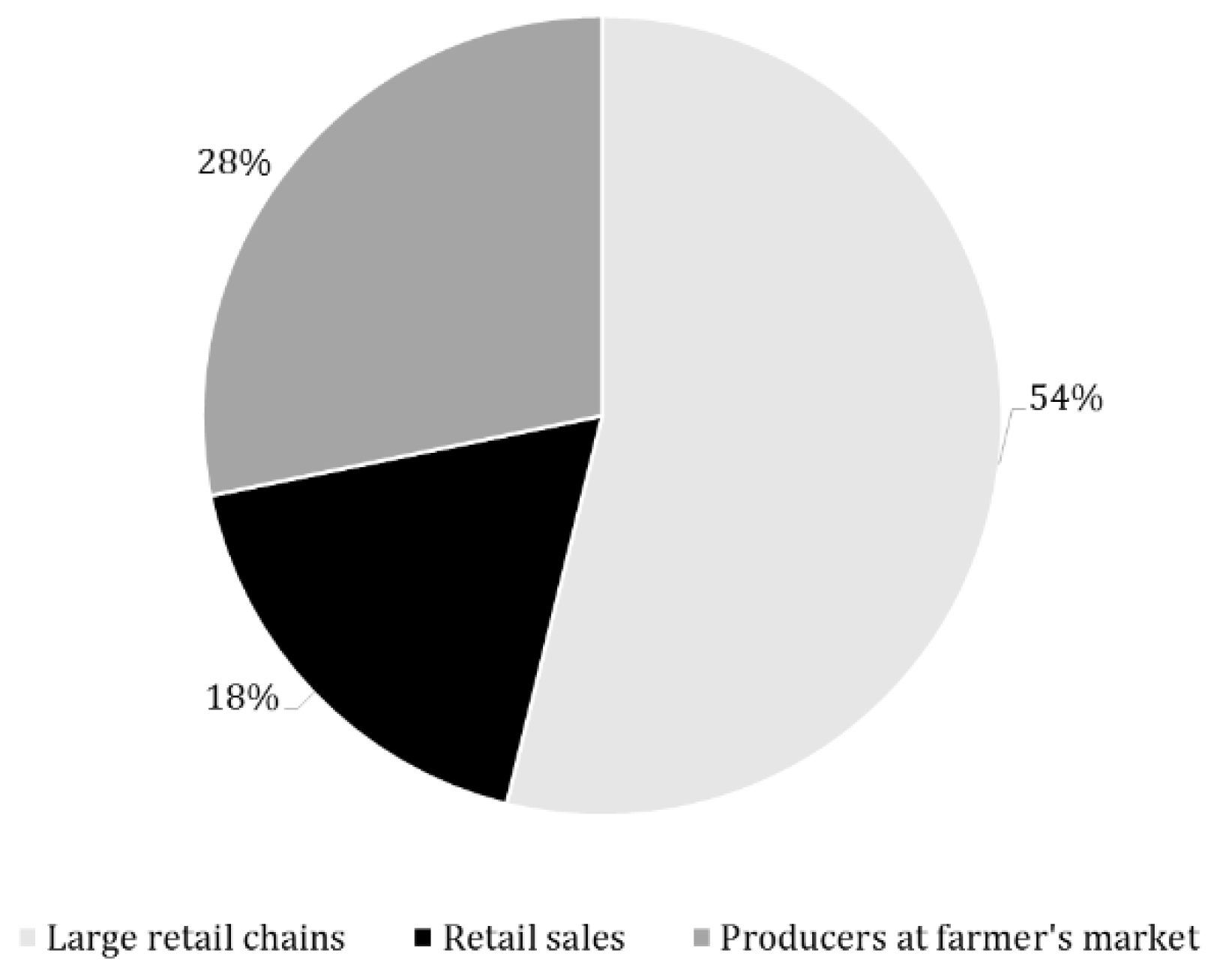 Animals 09 00823 g001