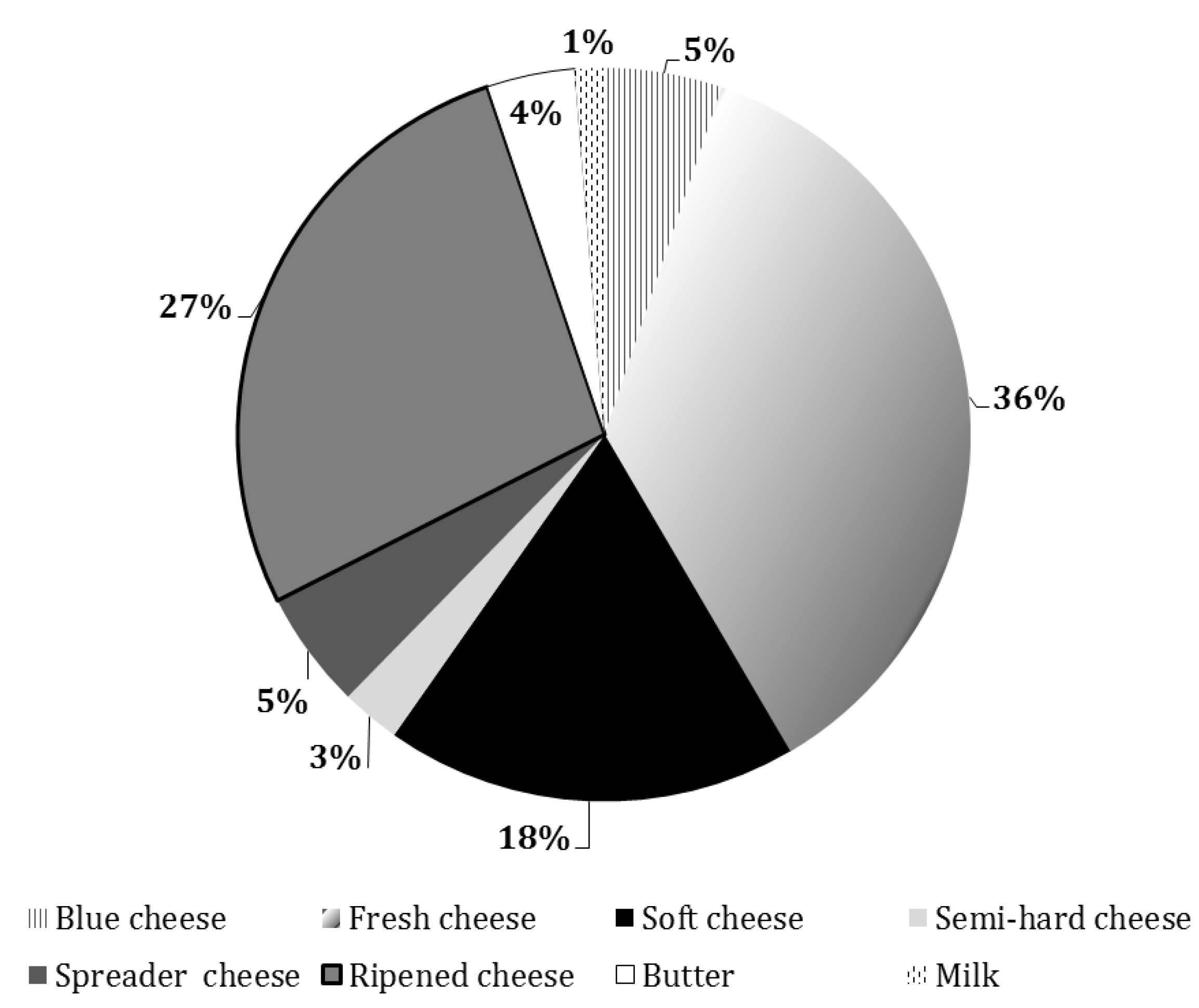 Animals 09 00823 g004