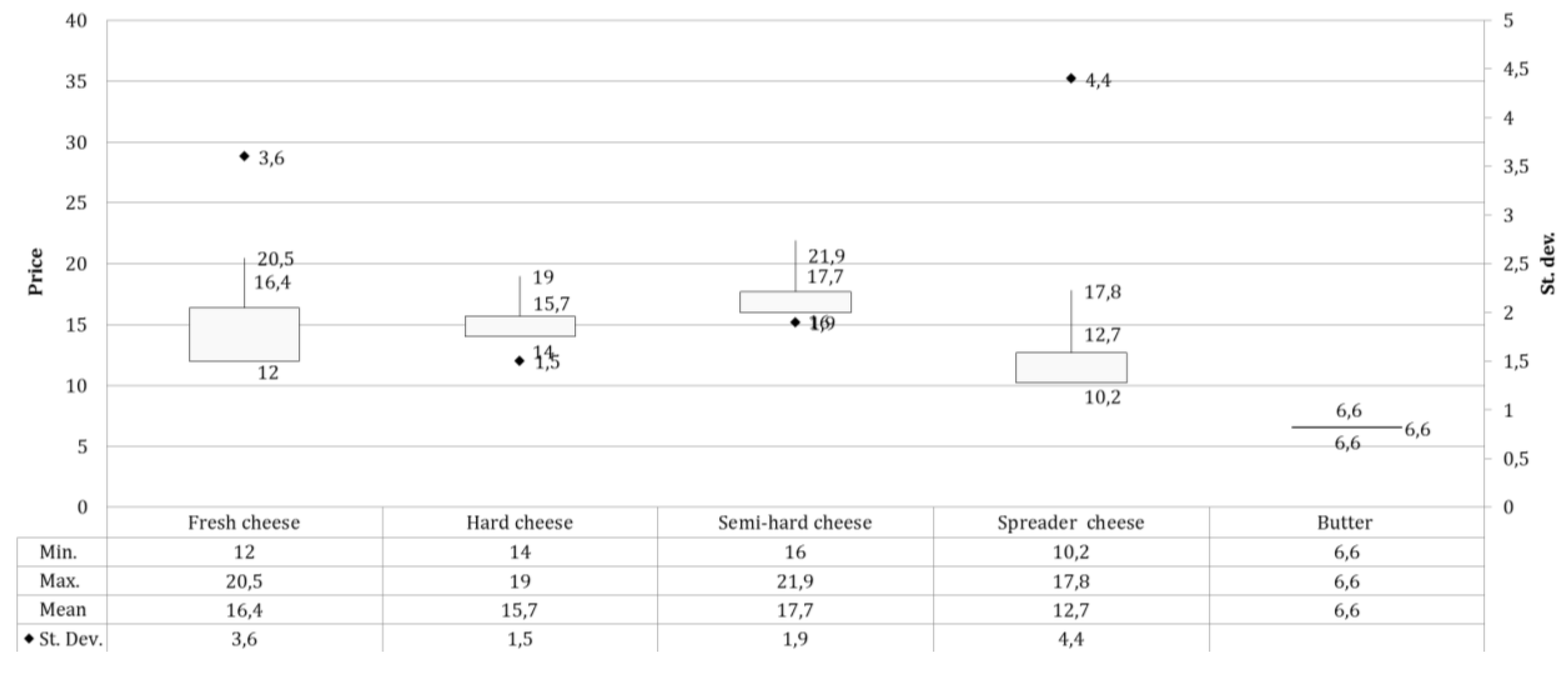 Animals 09 00823 g006b