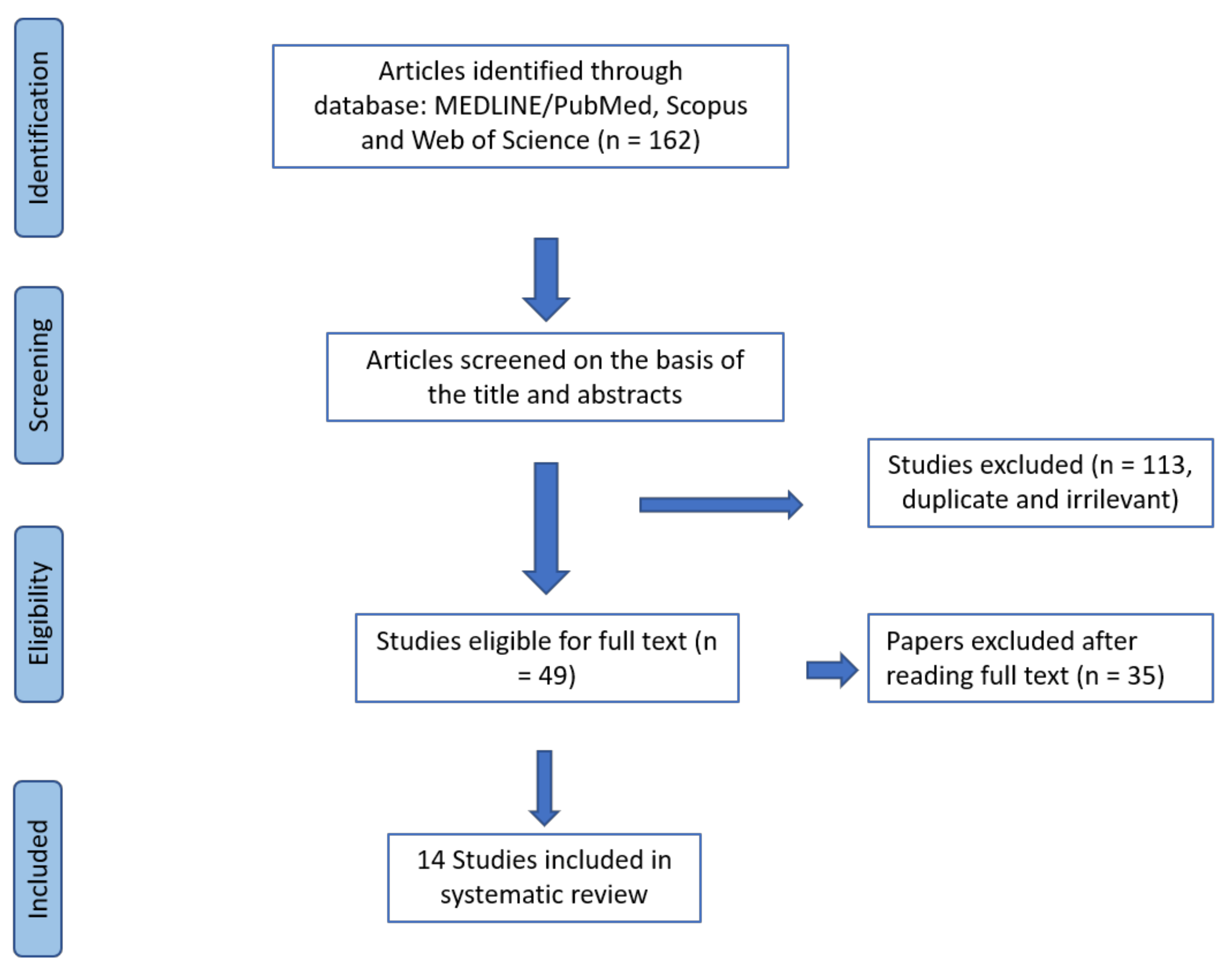 Animals 09 00827 g001