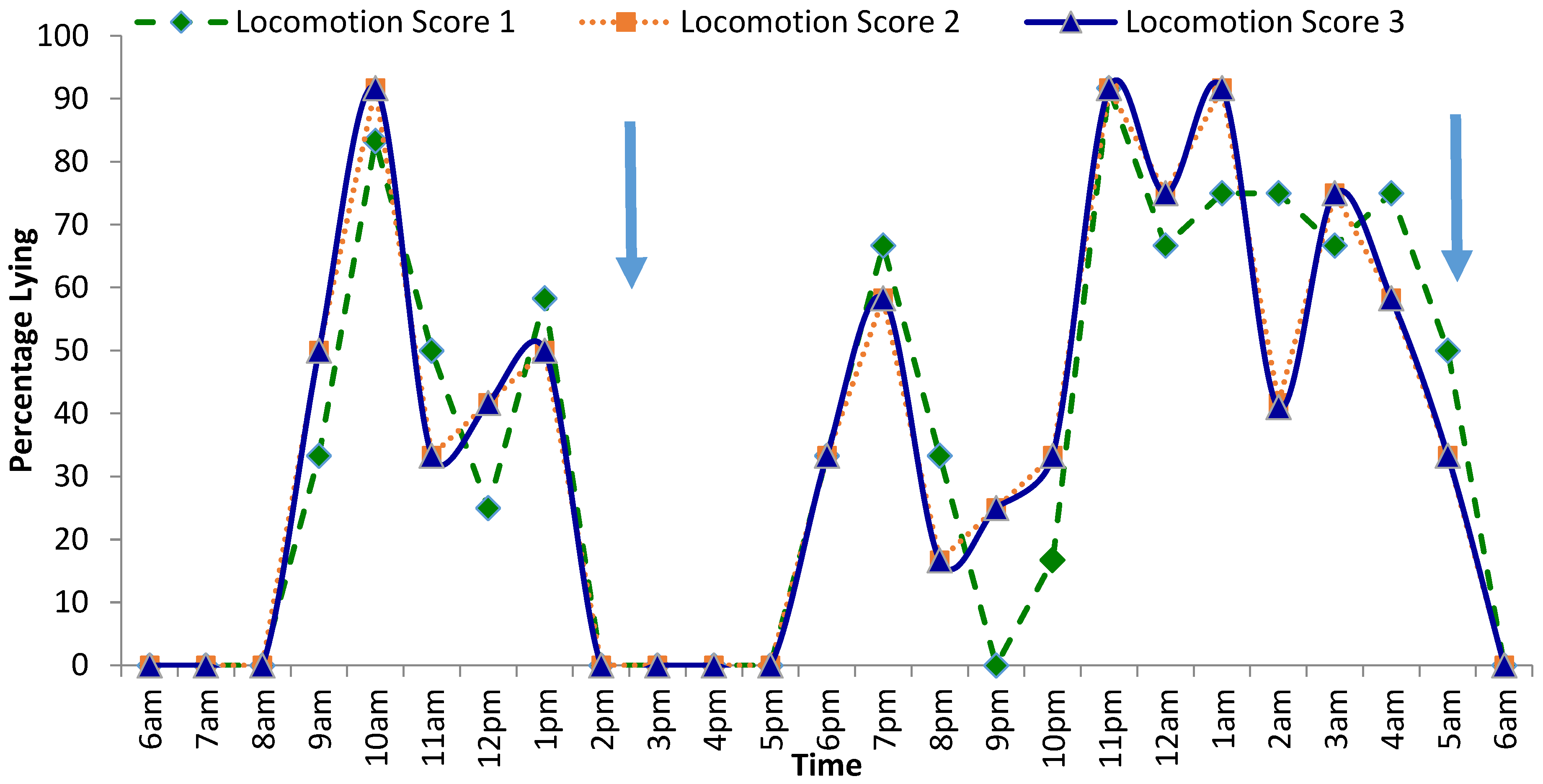 Animals 09 00829 g001 Animals 09 00829 g001