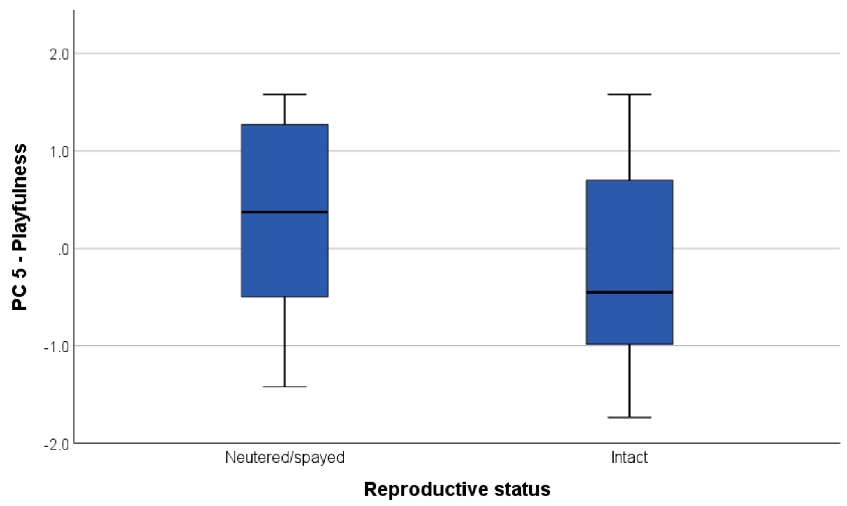 Animals 09 00835 g002