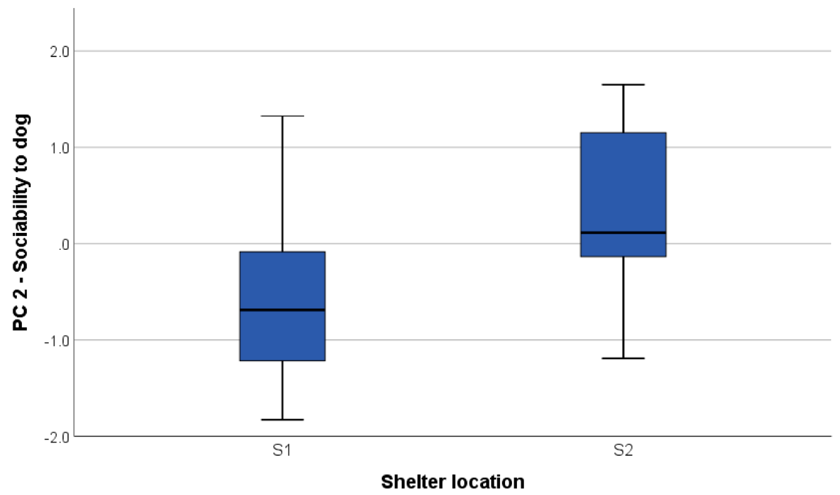 Animals 09 00835 g003