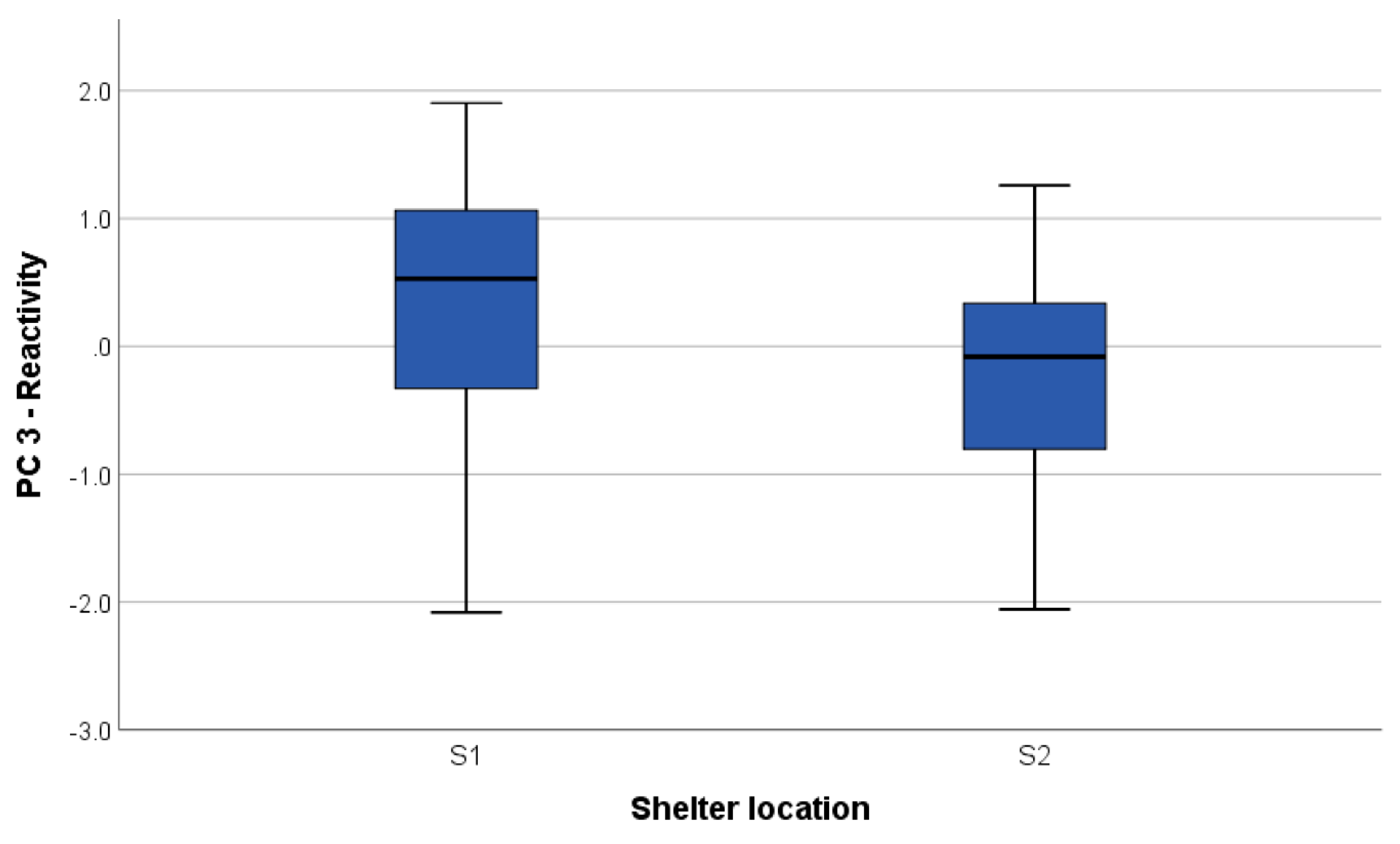 Animals 09 00835 g004