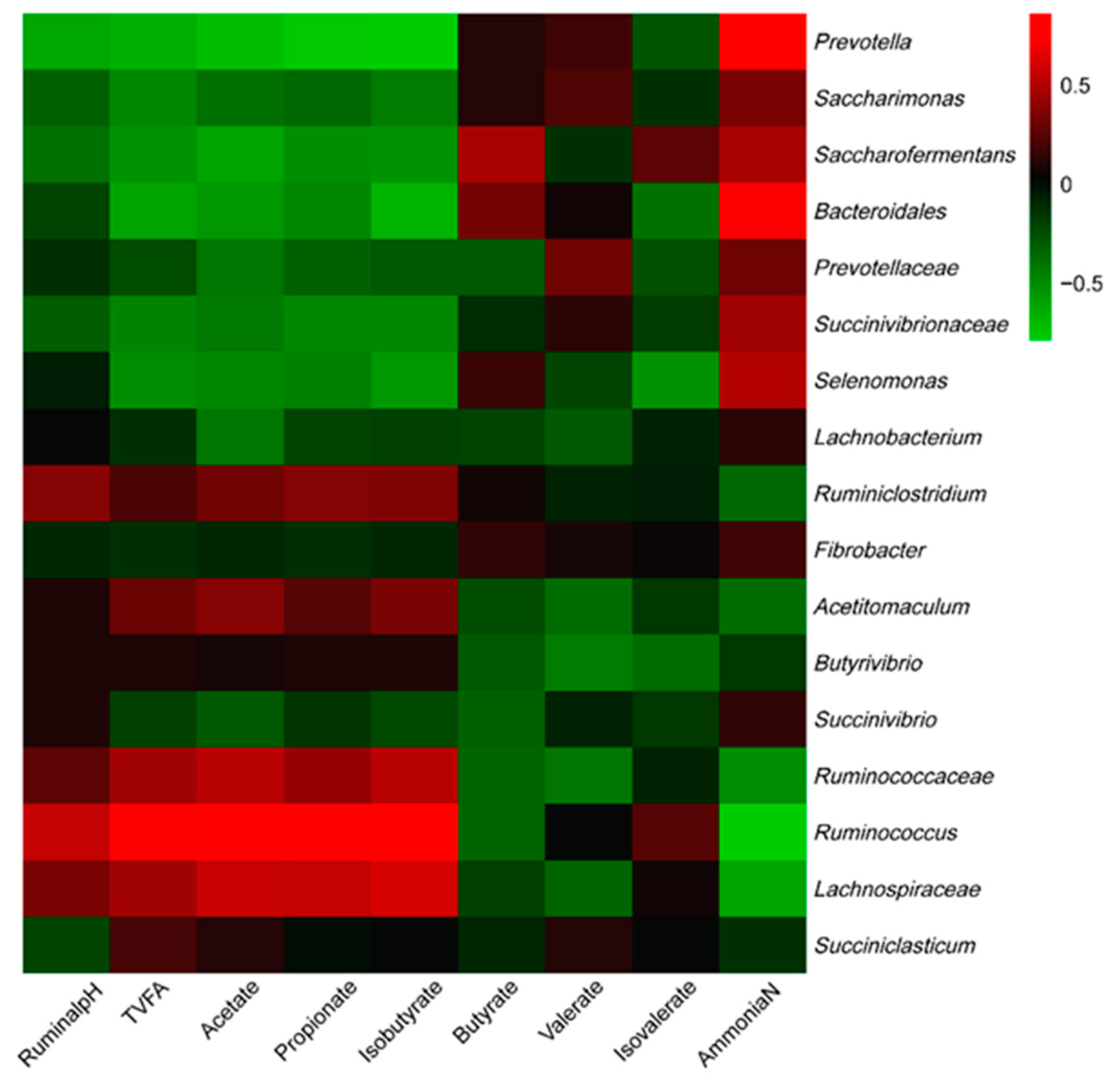 Animals 09 00852 g004 Animals 09 00852 g004