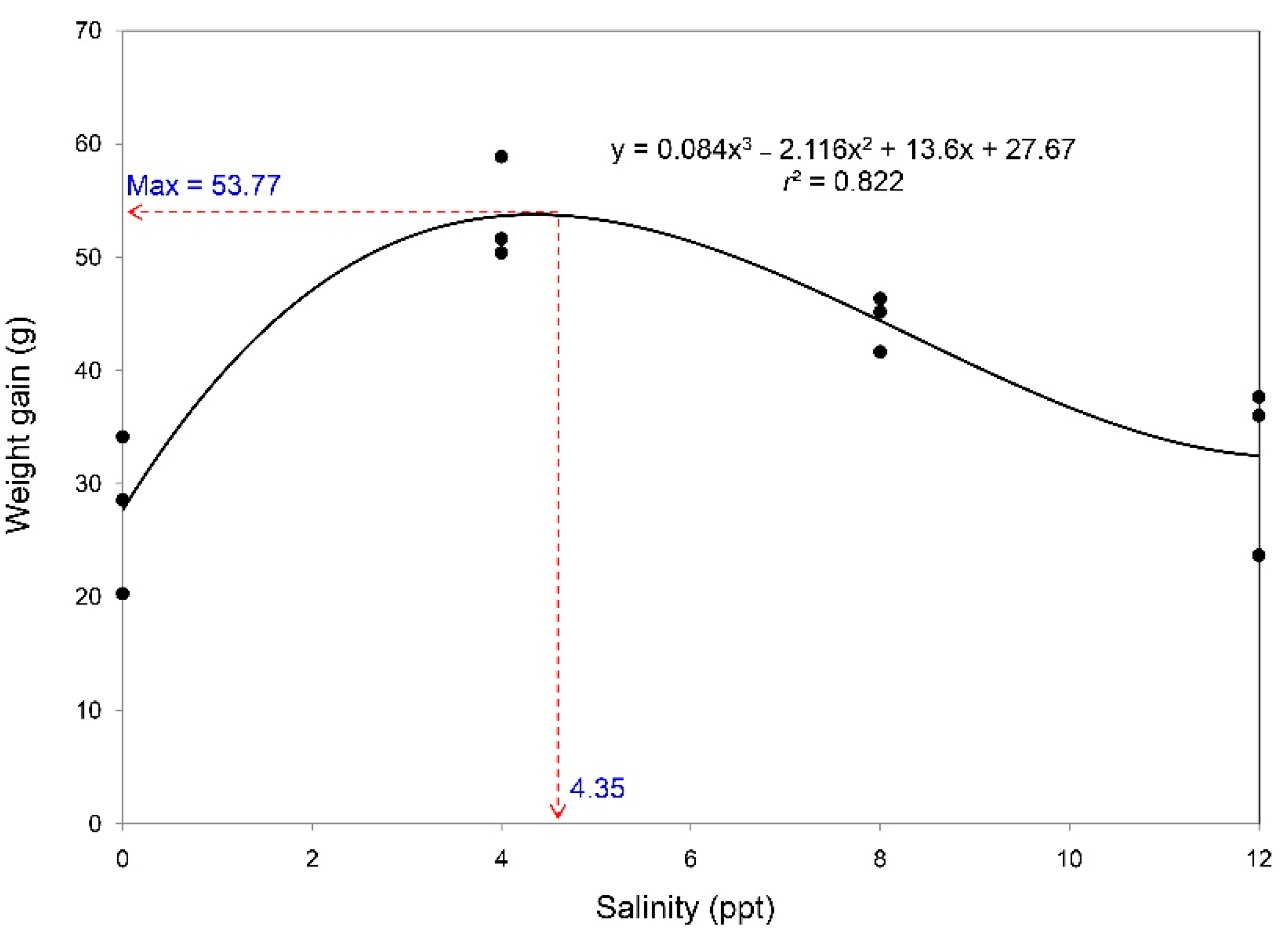 Animals 09 00855 g001
