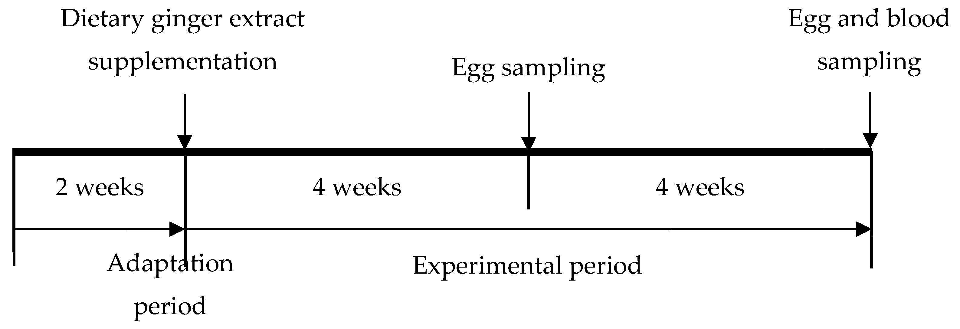 Animals 09 00857 g001