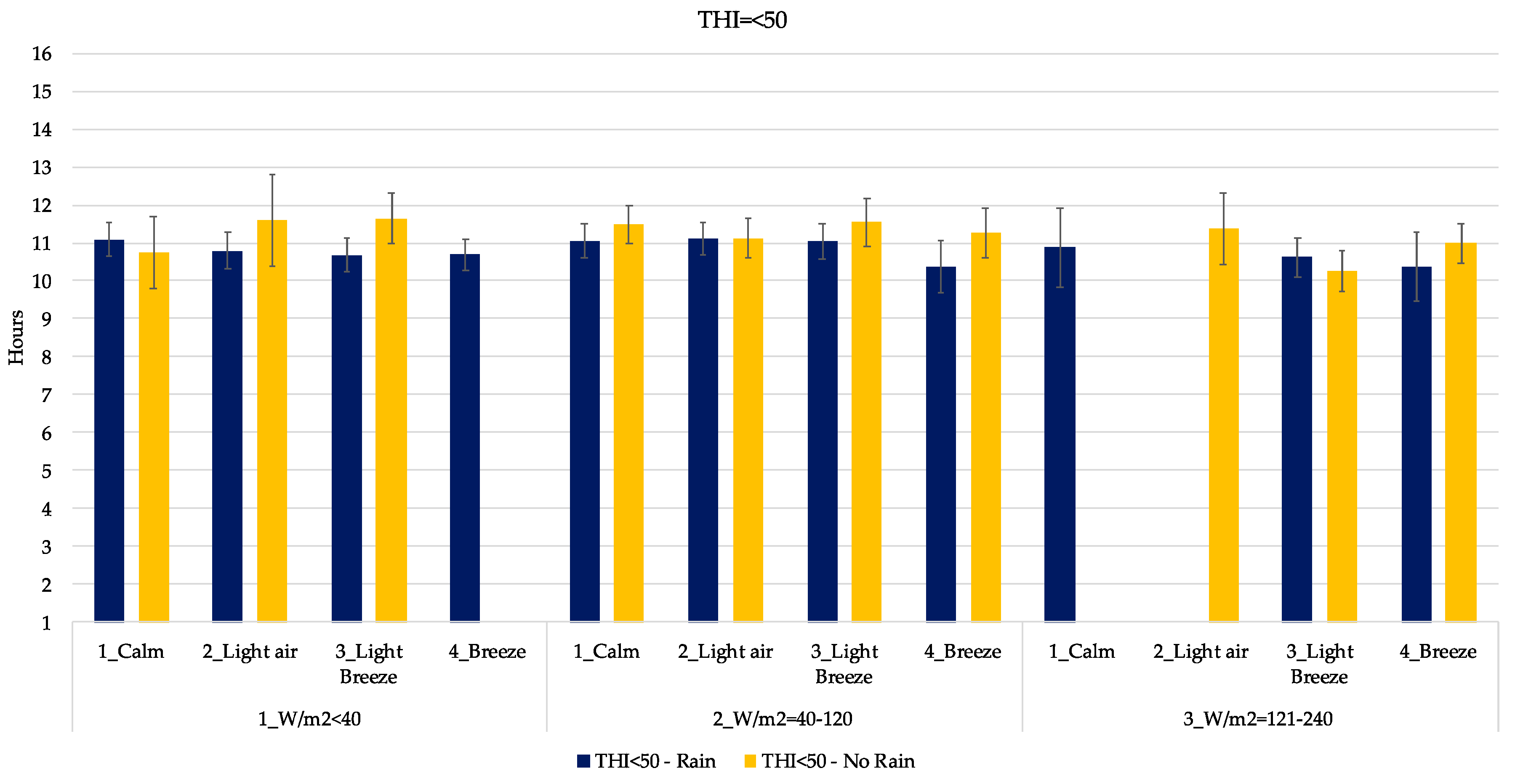 Animals 09 00869 g005