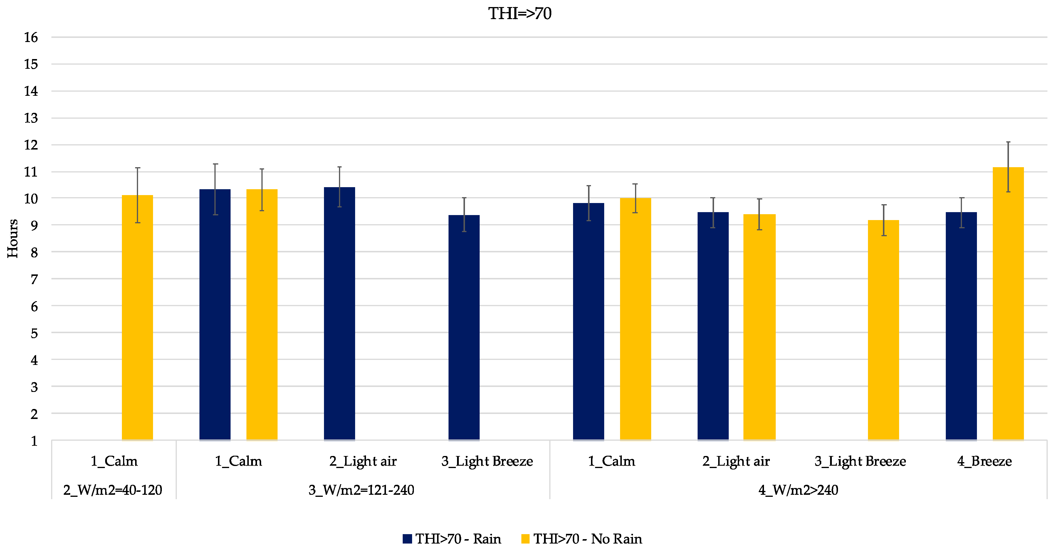 Animals 09 00869 g009