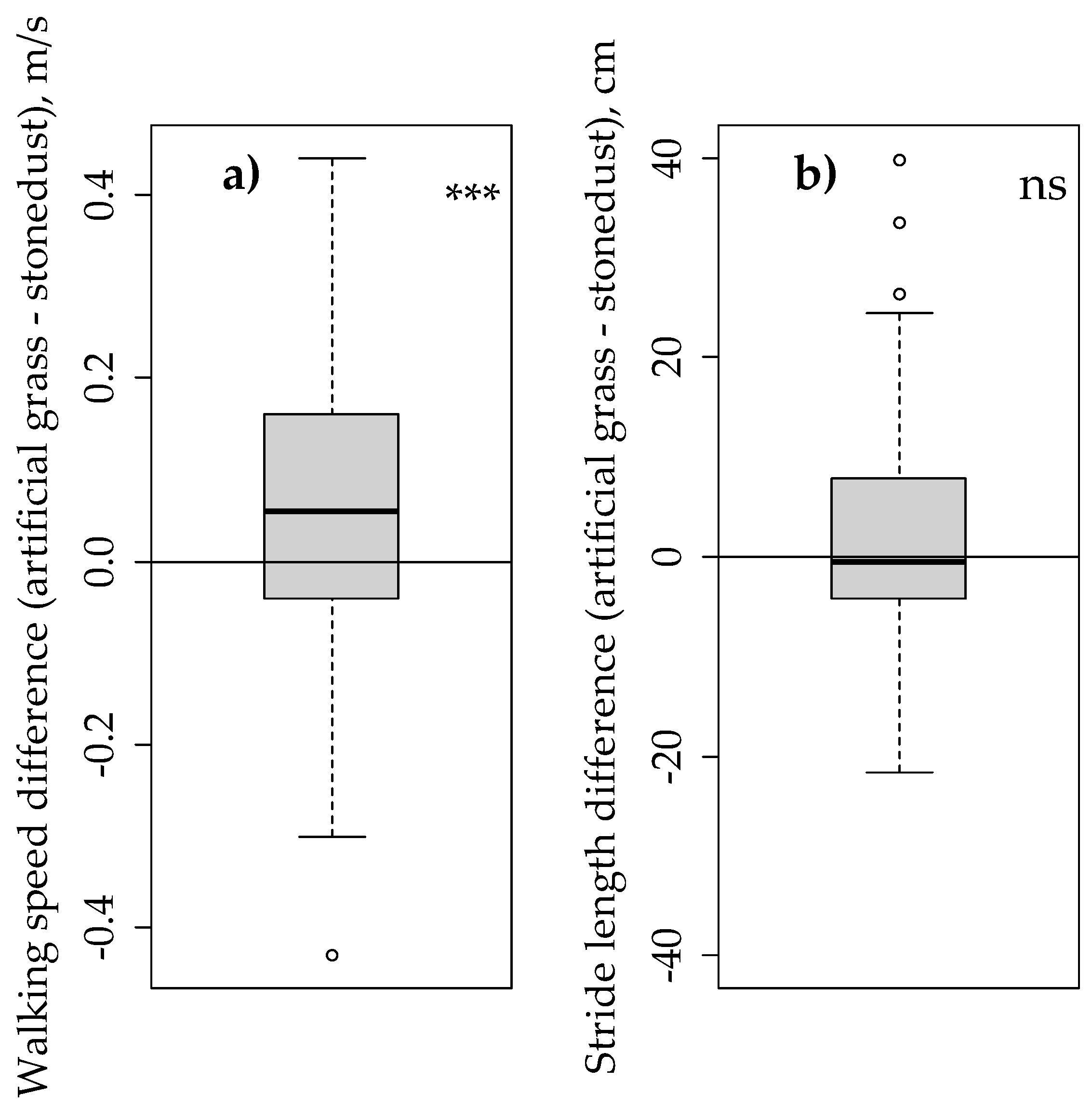 Animals 09 00891 g003