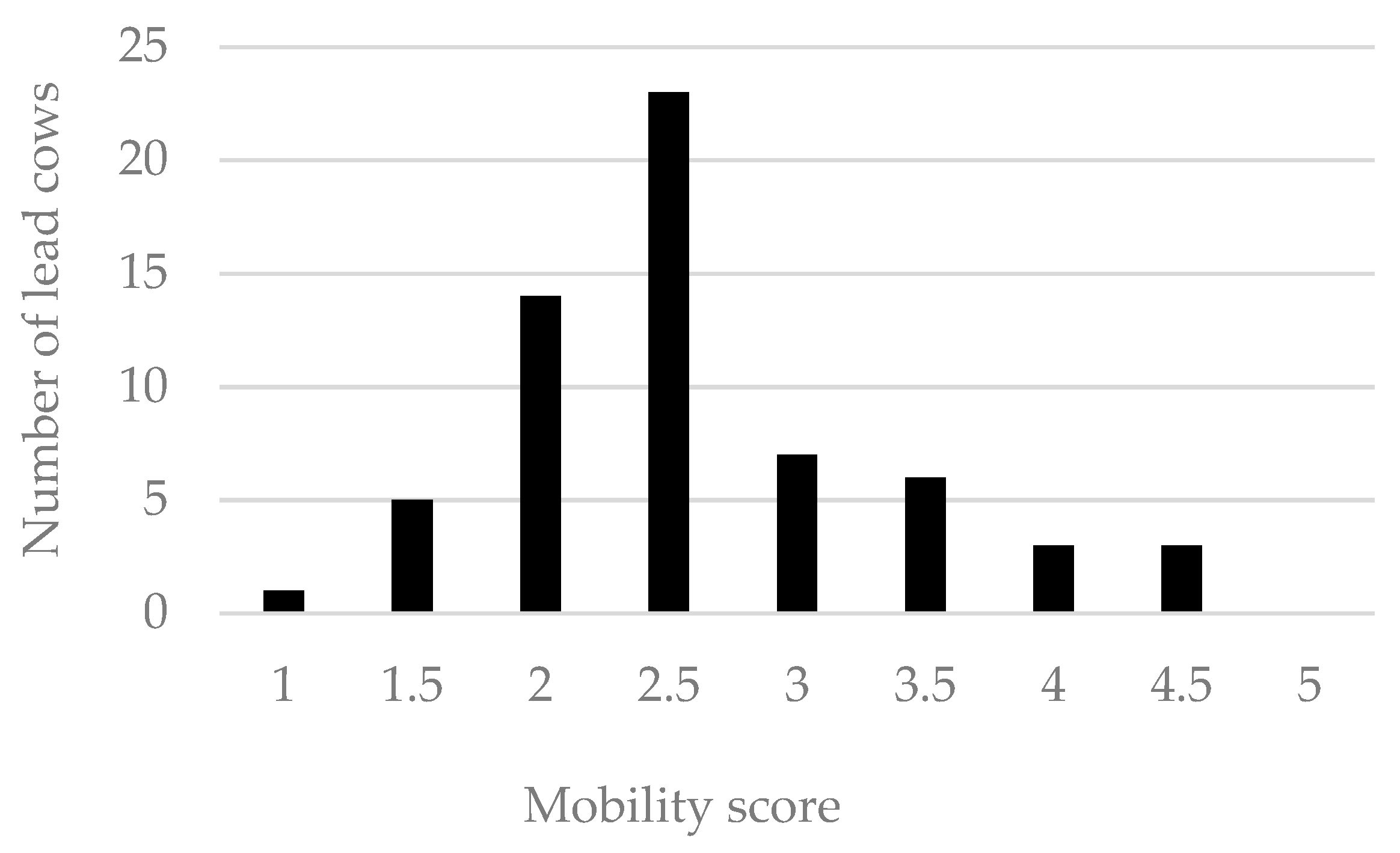 Animals 09 00891 g004