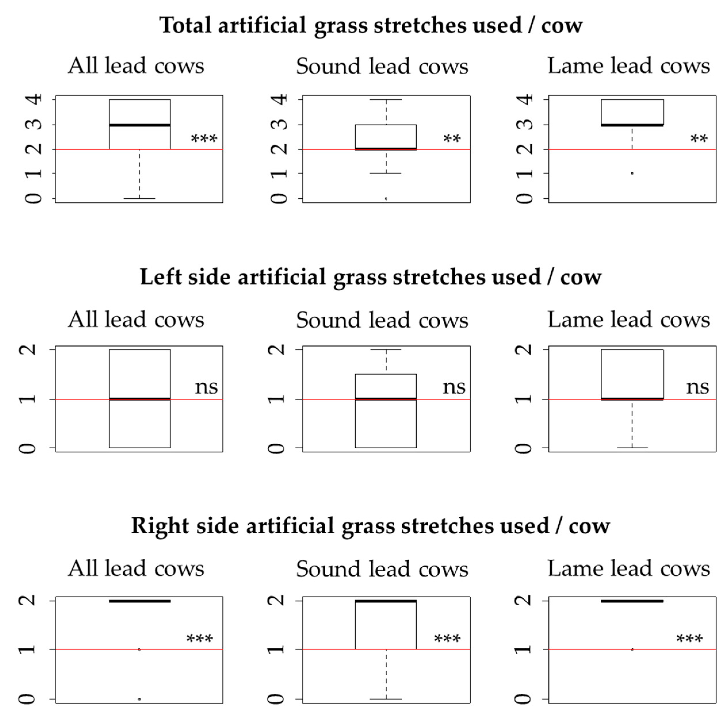 Animals 09 00891 g005