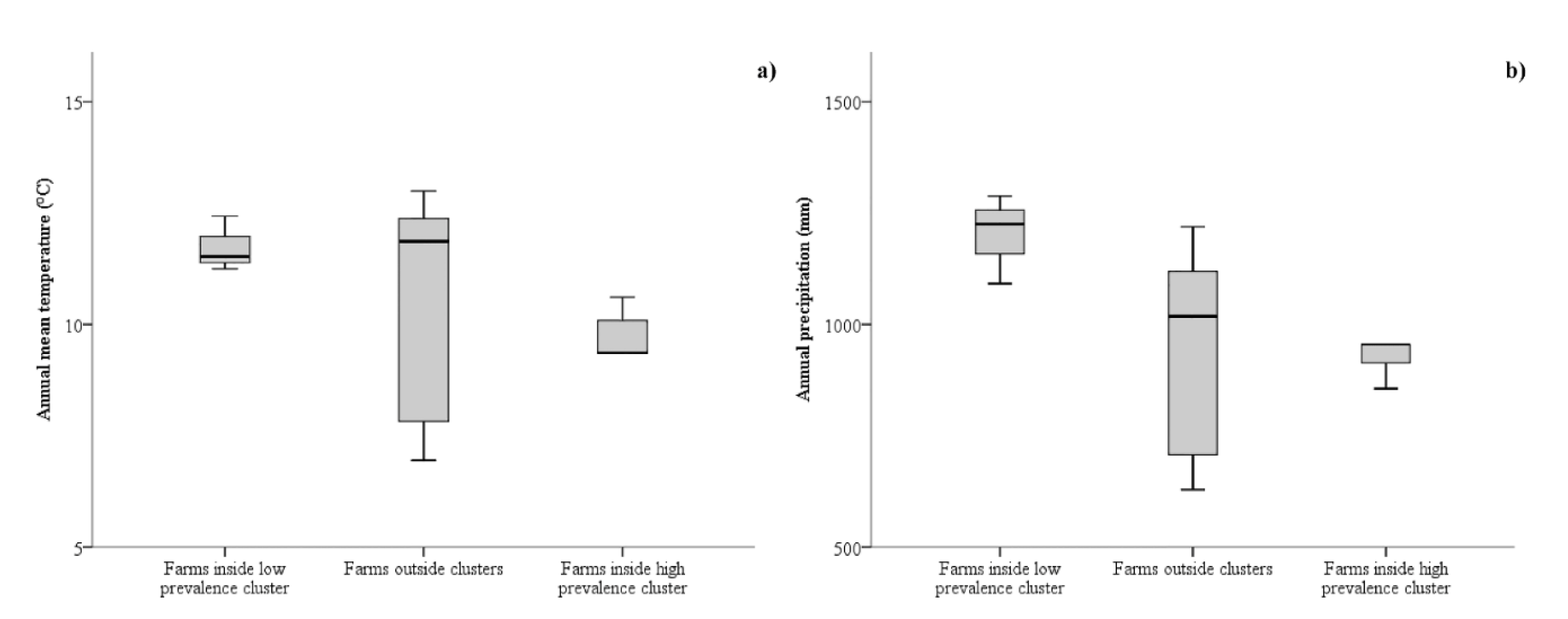 Animals 09 00916 g005