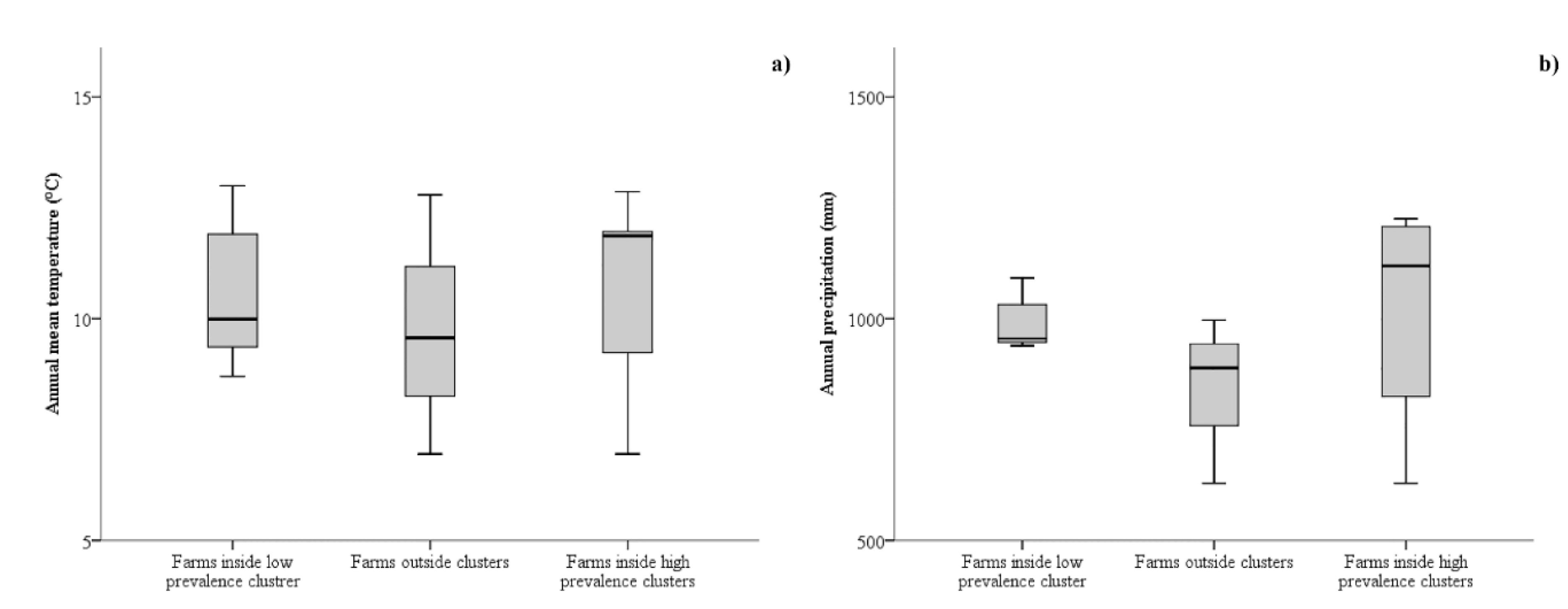Animals 09 00916 g006