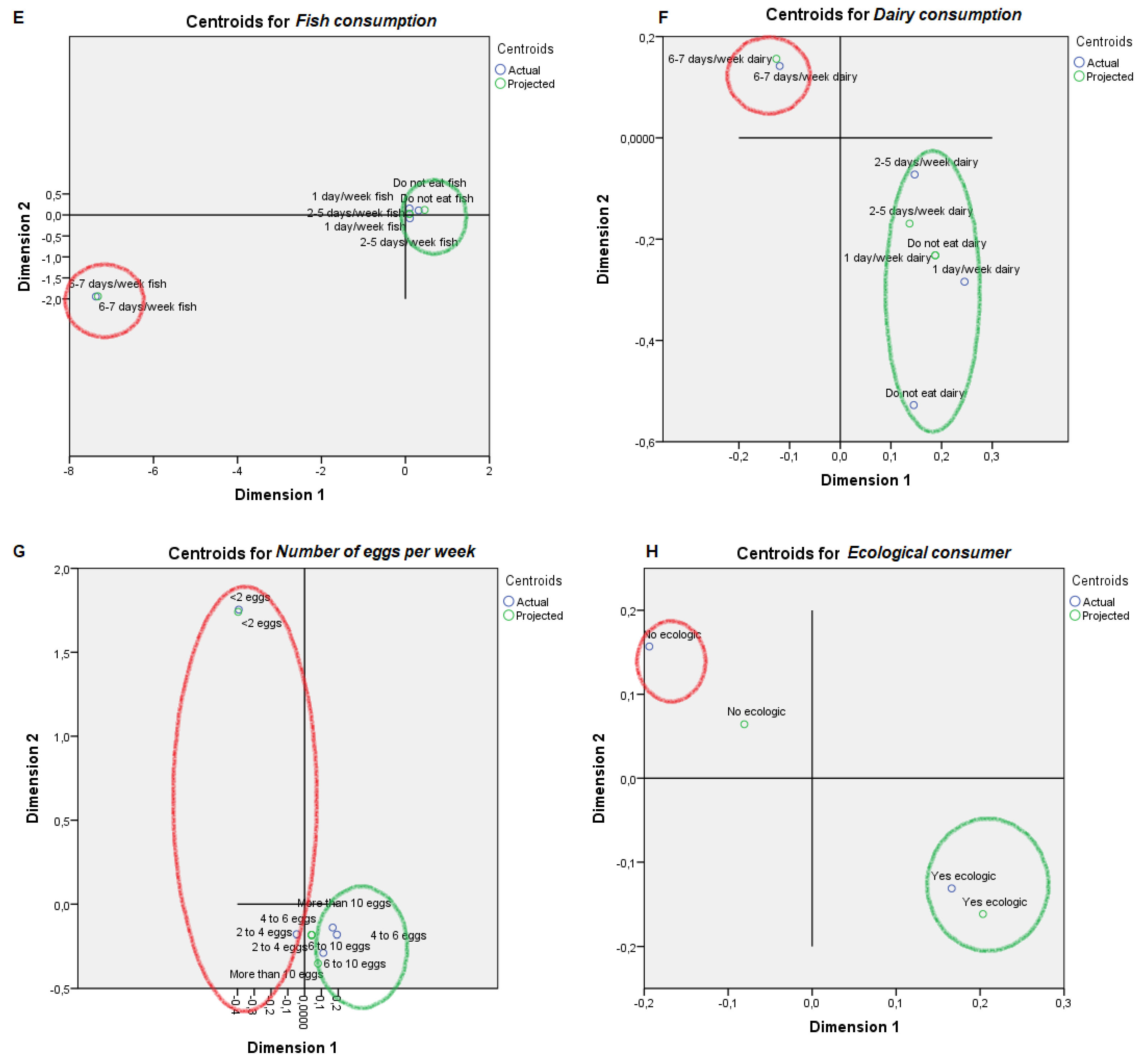 Animals 09 00920 g002b