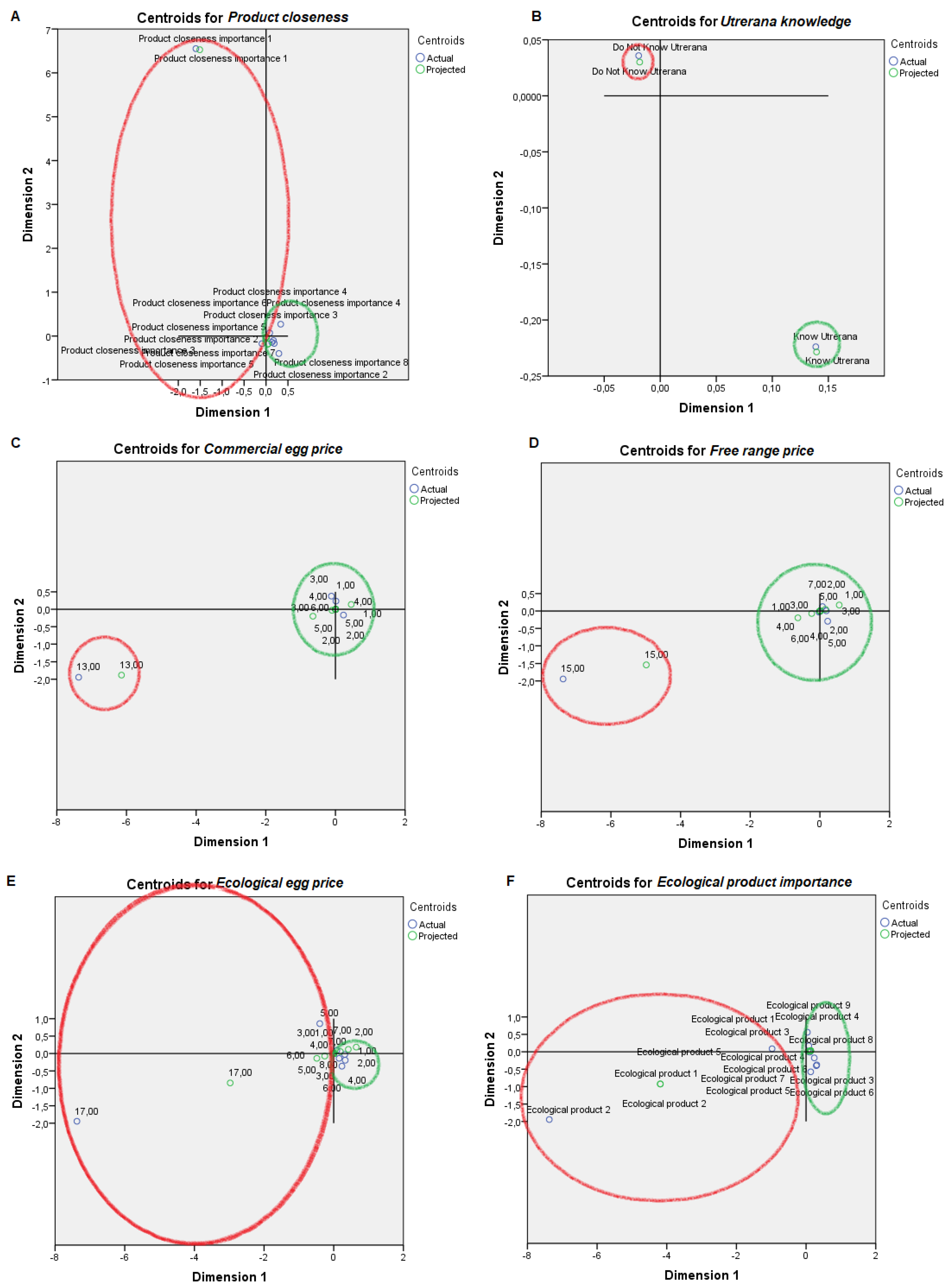 Animals 09 00920 g004a