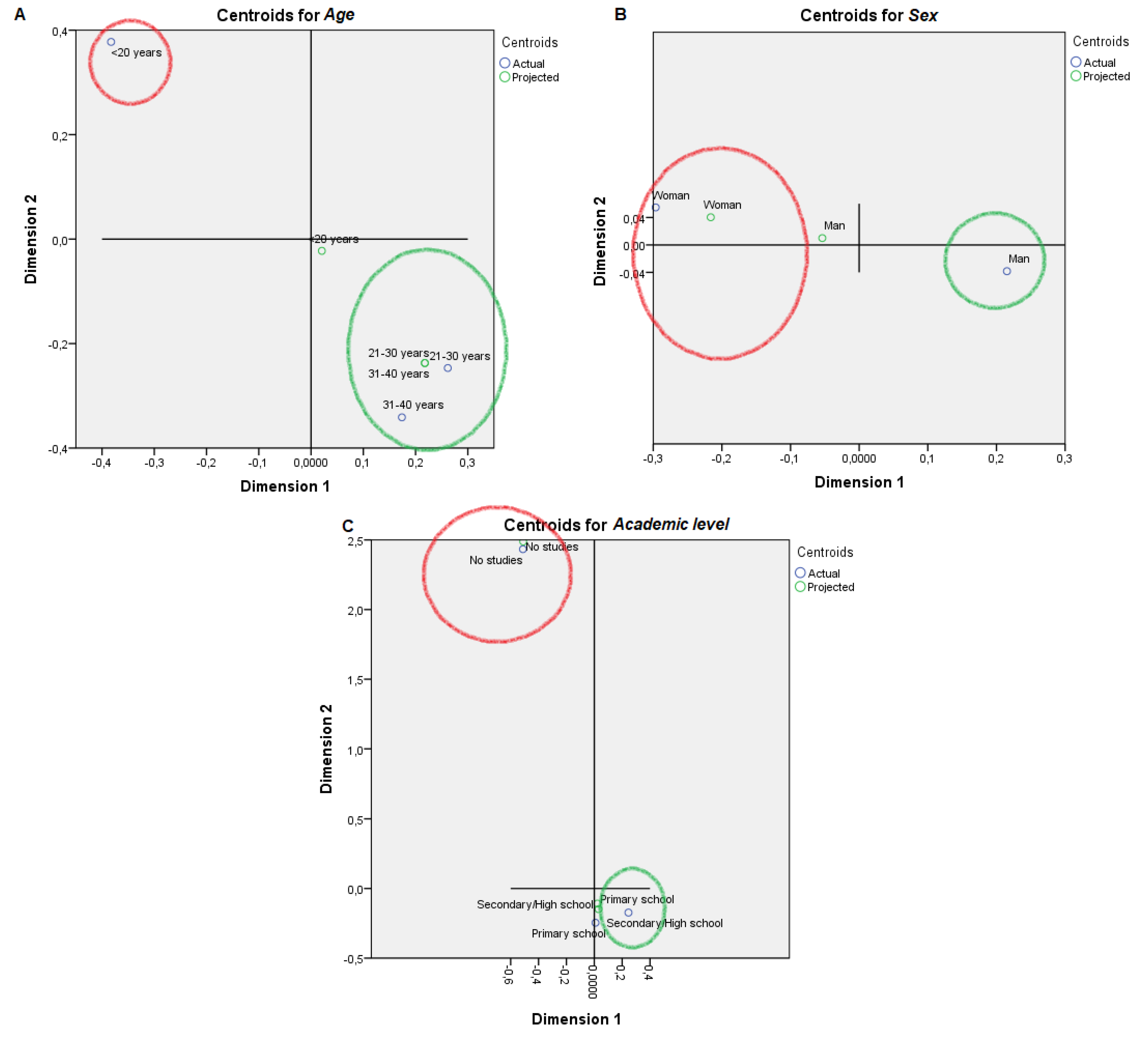 Animals 09 00920 g006