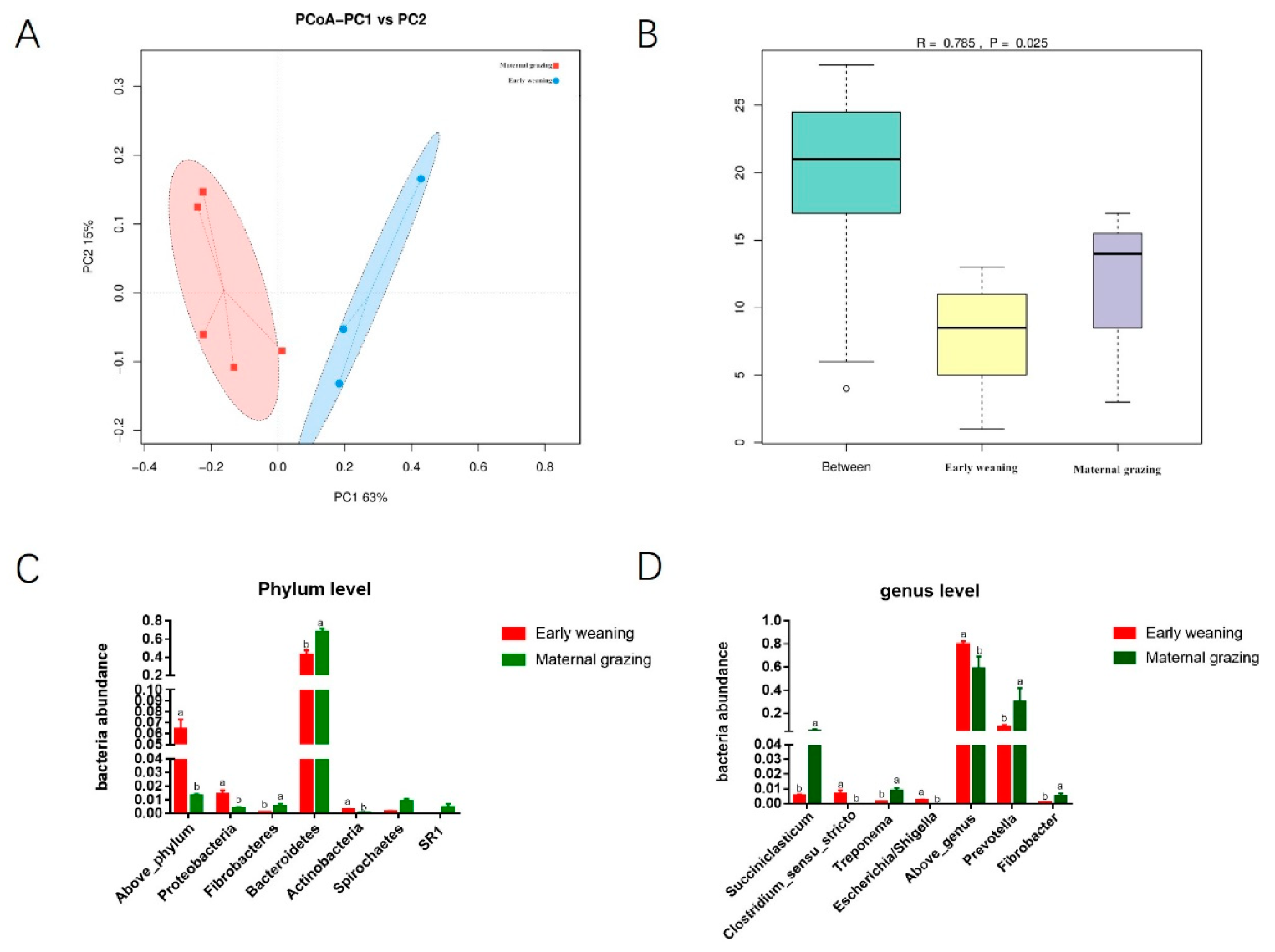 Animals 09 00921 g001