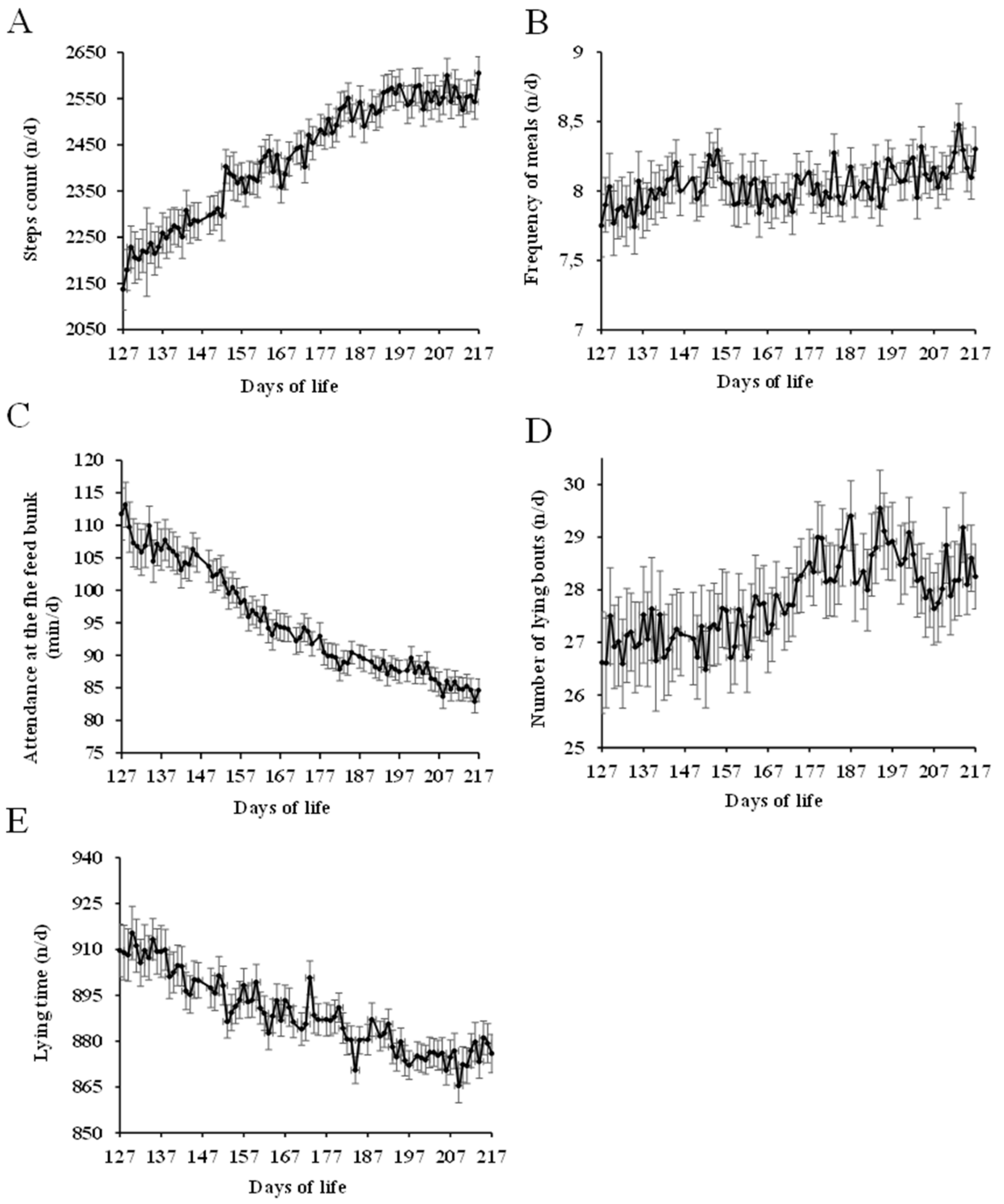 Animals 09 00924 g001