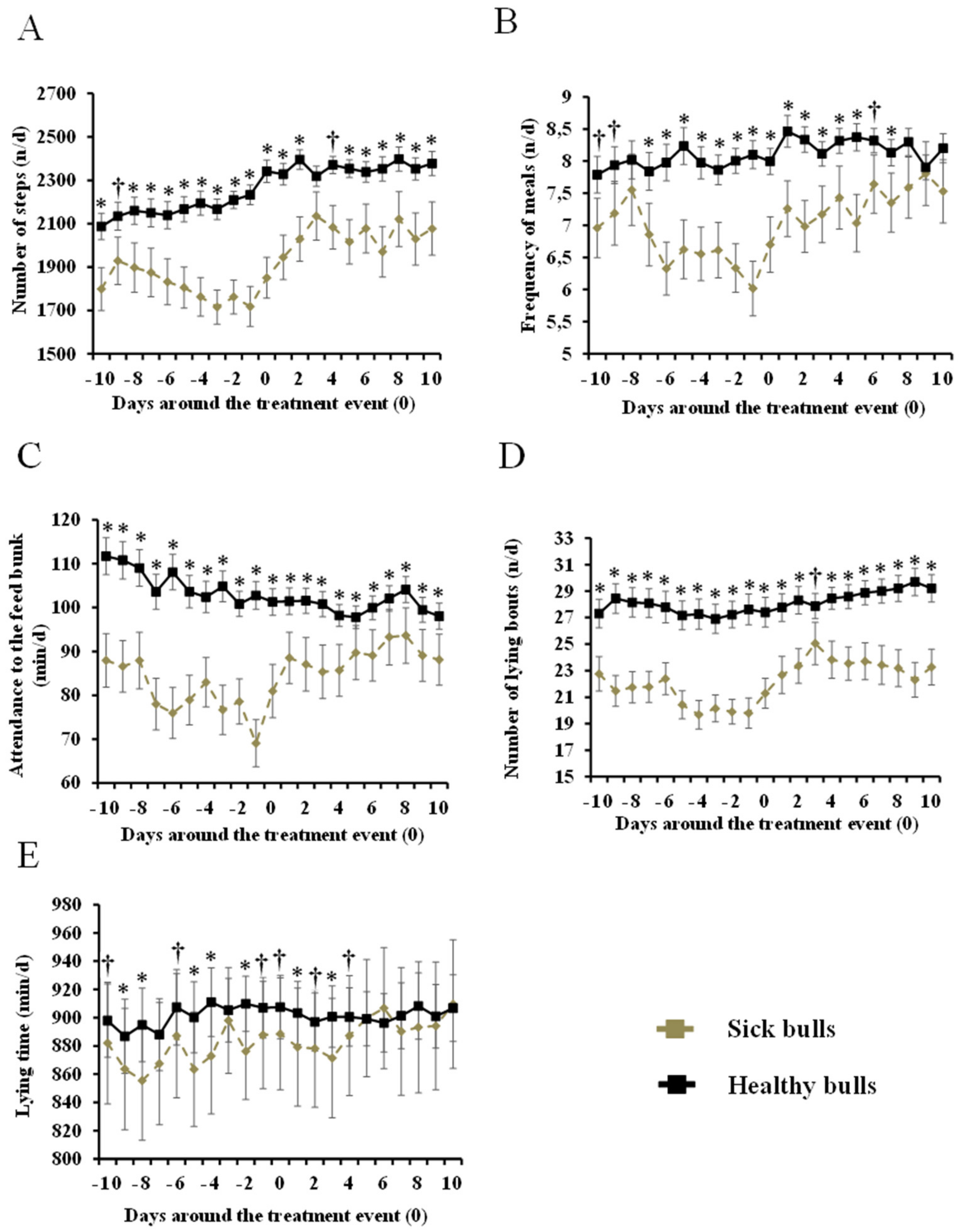 Animals 09 00924 g002